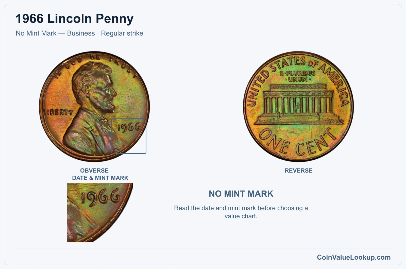 1966 Lincoln Penny Coin — No Mint Mark — Business, obverse and reverse, with date and mint-mark close-up