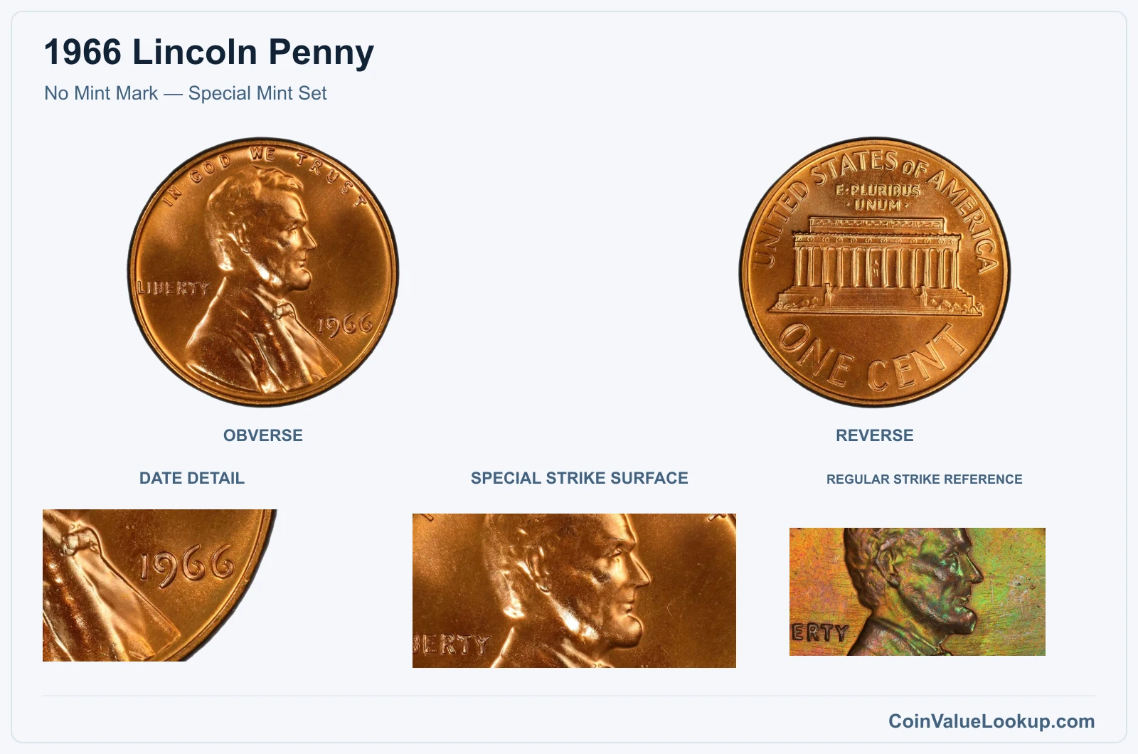 No Mint Mark — Special Mint Set with genuine special strike surface and same-year reference