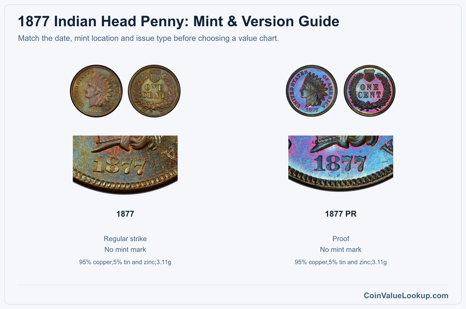 1877 Indian Head Penny Coin Value: How Much Is It Worth?
