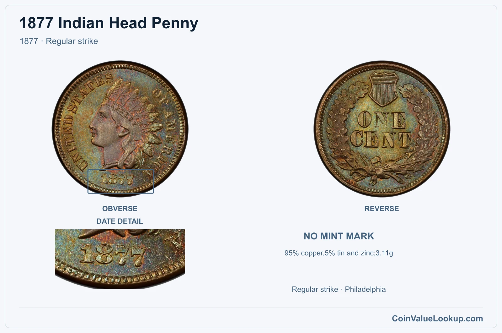 1877 Indian Head Penny Coin — 1877, obverse and reverse, with date and mint-location details