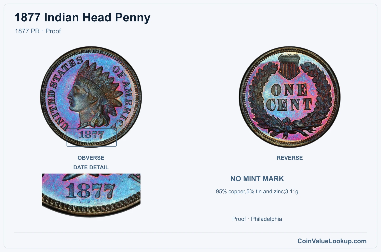 1877 Indian Head Penny Coin — 1877 PR, obverse and reverse, with date and mint-location details
