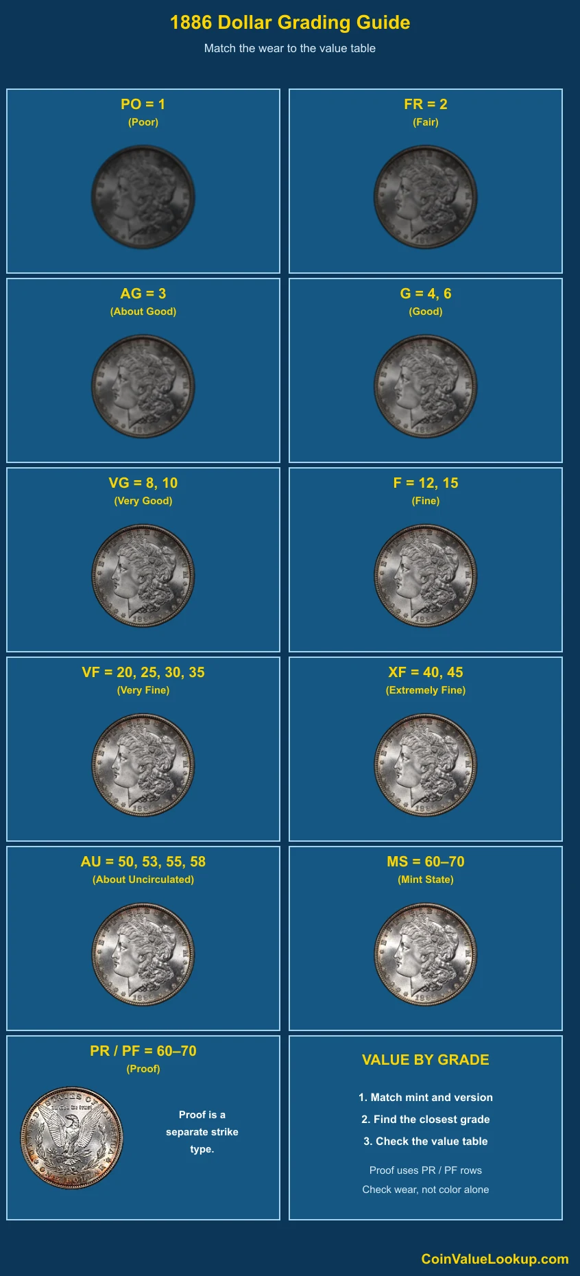 1886 Morgan Dollar numeric grading guide
