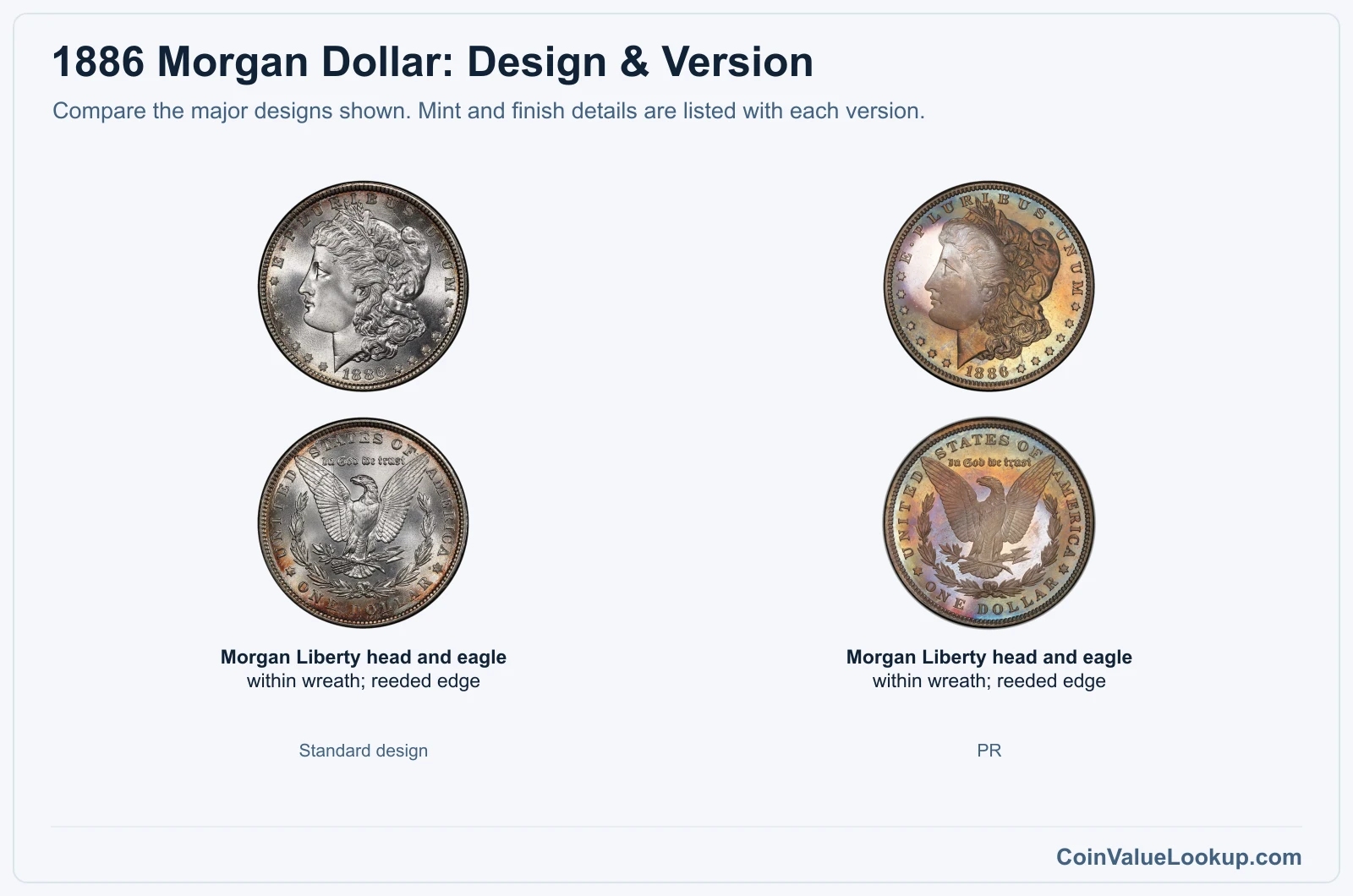 1886 Morgan Dollar version comparison