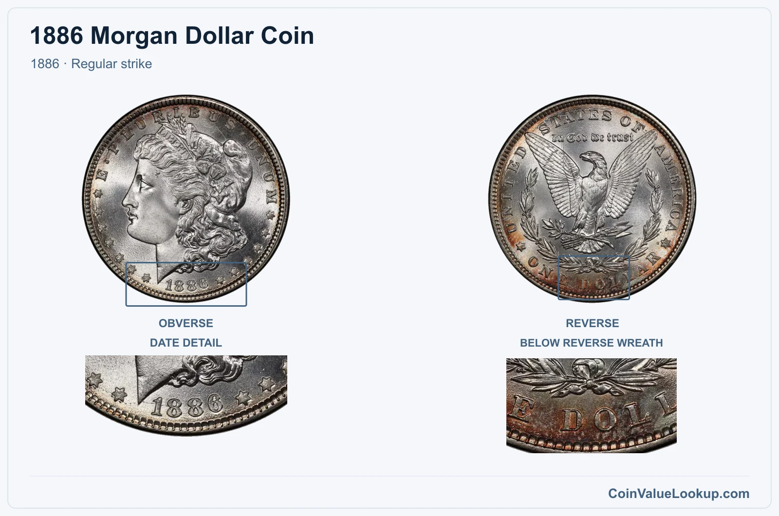 1886 Morgan Silver Dollar Coin — 1886, obverse and reverse, with date and mint-location details