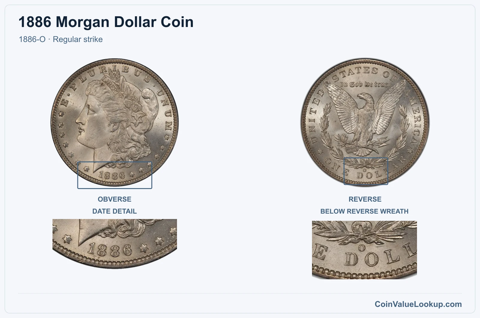 1886 Morgan Silver Dollar Coin — 1886-O, obverse and reverse, with date and mint-location details