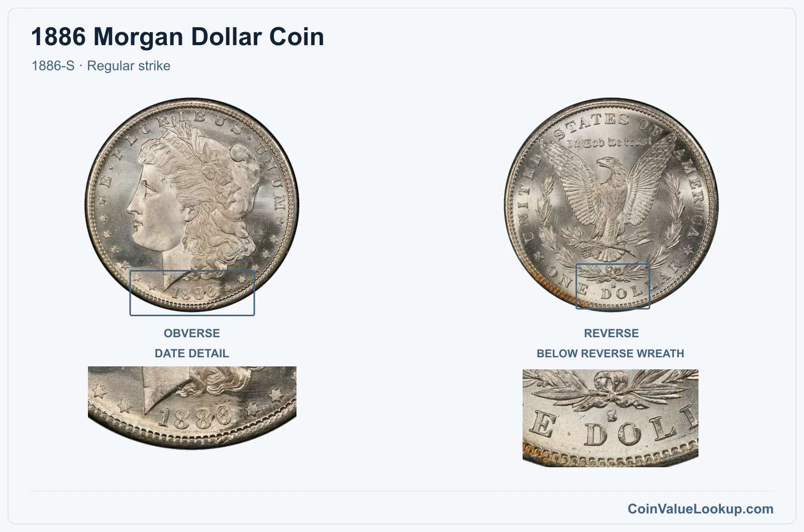1886 Morgan Silver Dollar Coin — 1886-S, obverse and reverse, with date and mint-location details