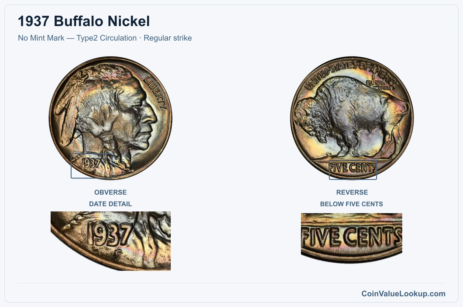 1937 Buffalo Nickel Coin — No Mint Mark — Type2 Circulation, obverse and reverse, with date and mint-location details