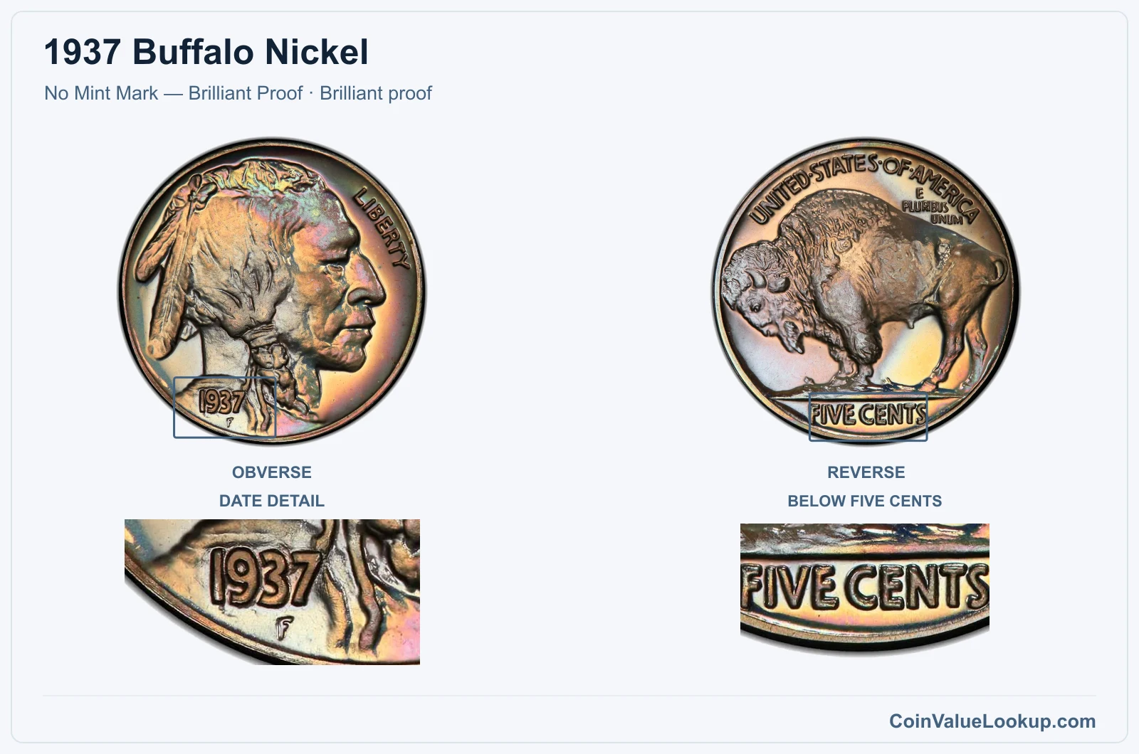 1937 Buffalo Nickel Coin — No Mint Mark — Brilliant Proof, obverse and reverse, with date and mint-location details