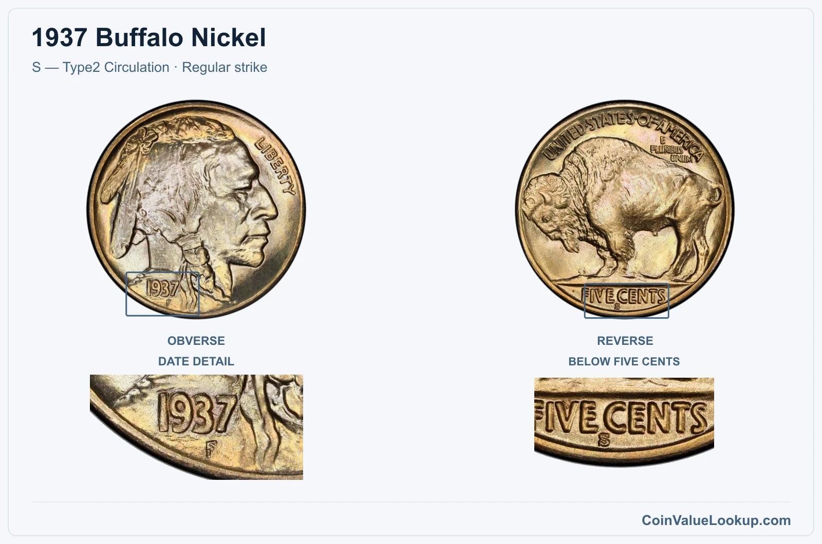 1937 Buffalo Nickel Coin — S — Type2 Circulation, obverse and reverse, with date and mint-location details
