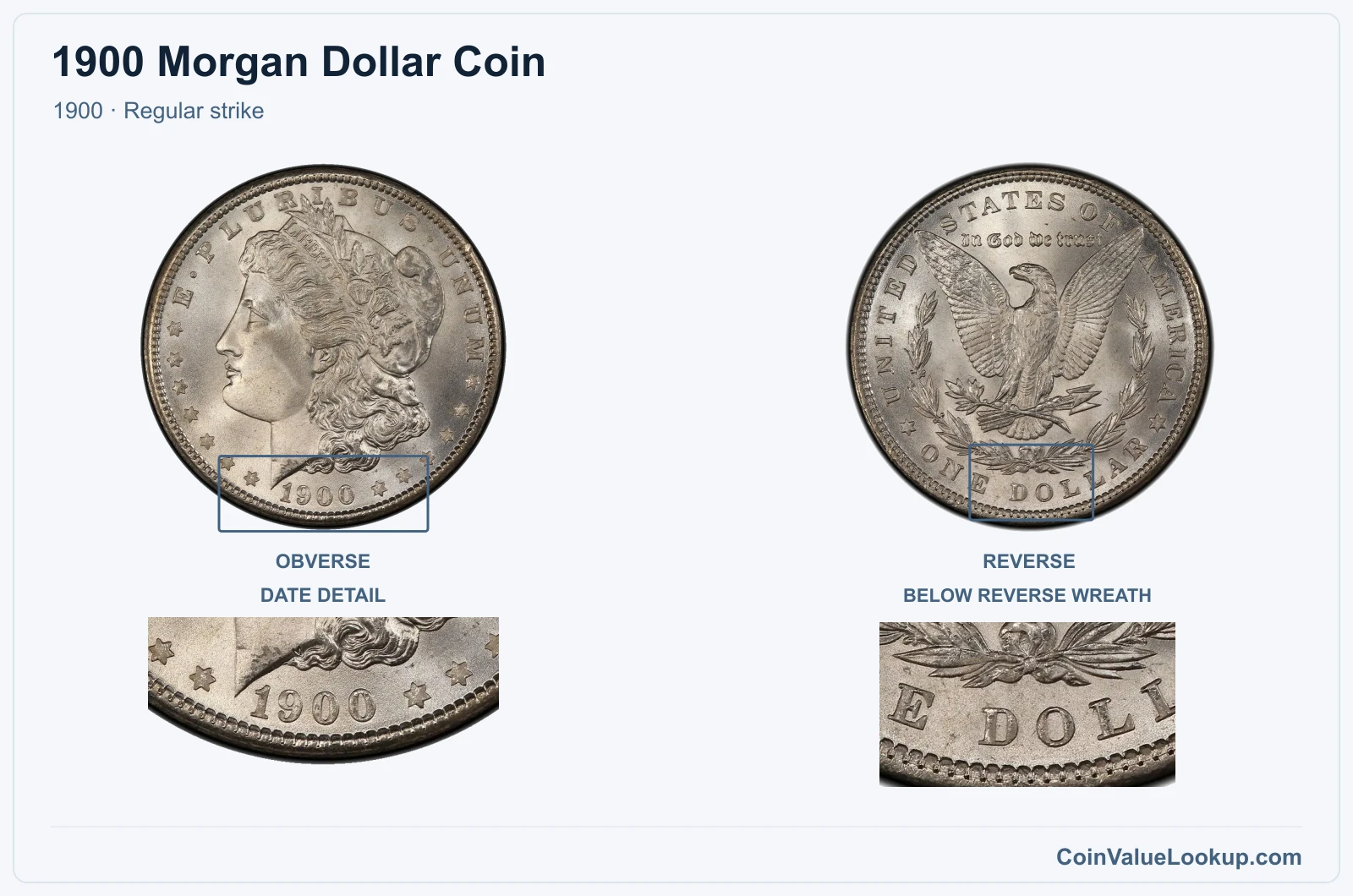 1900 Morgan Silver Dollar Coin — 1900, obverse and reverse, with date and mint-location details