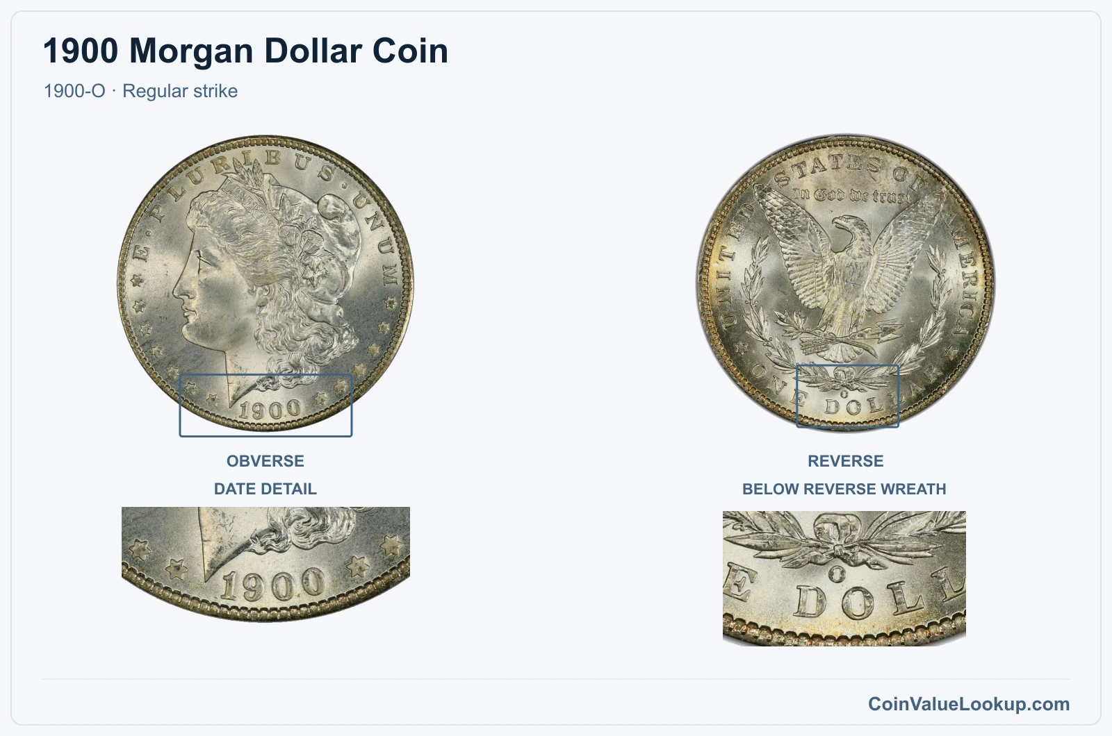 1900 Morgan Silver Dollar Coin — 1900-O, obverse and reverse, with date and mint-location details