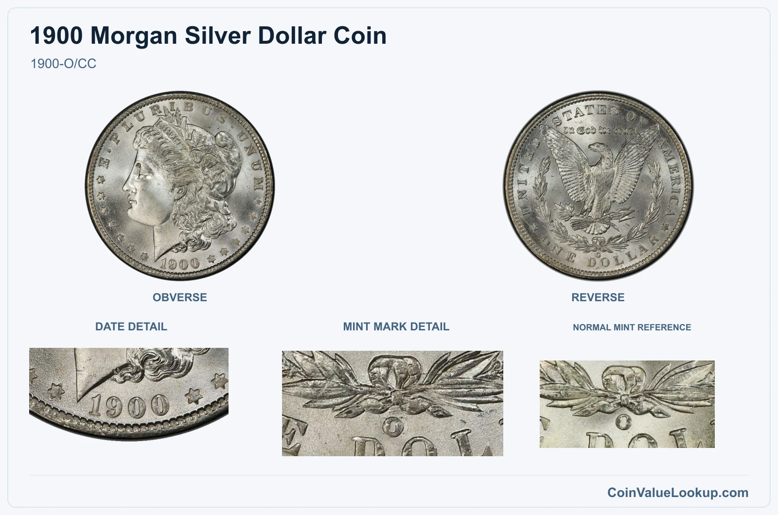 1900-O/CC with genuine mint mark detail and same-year reference