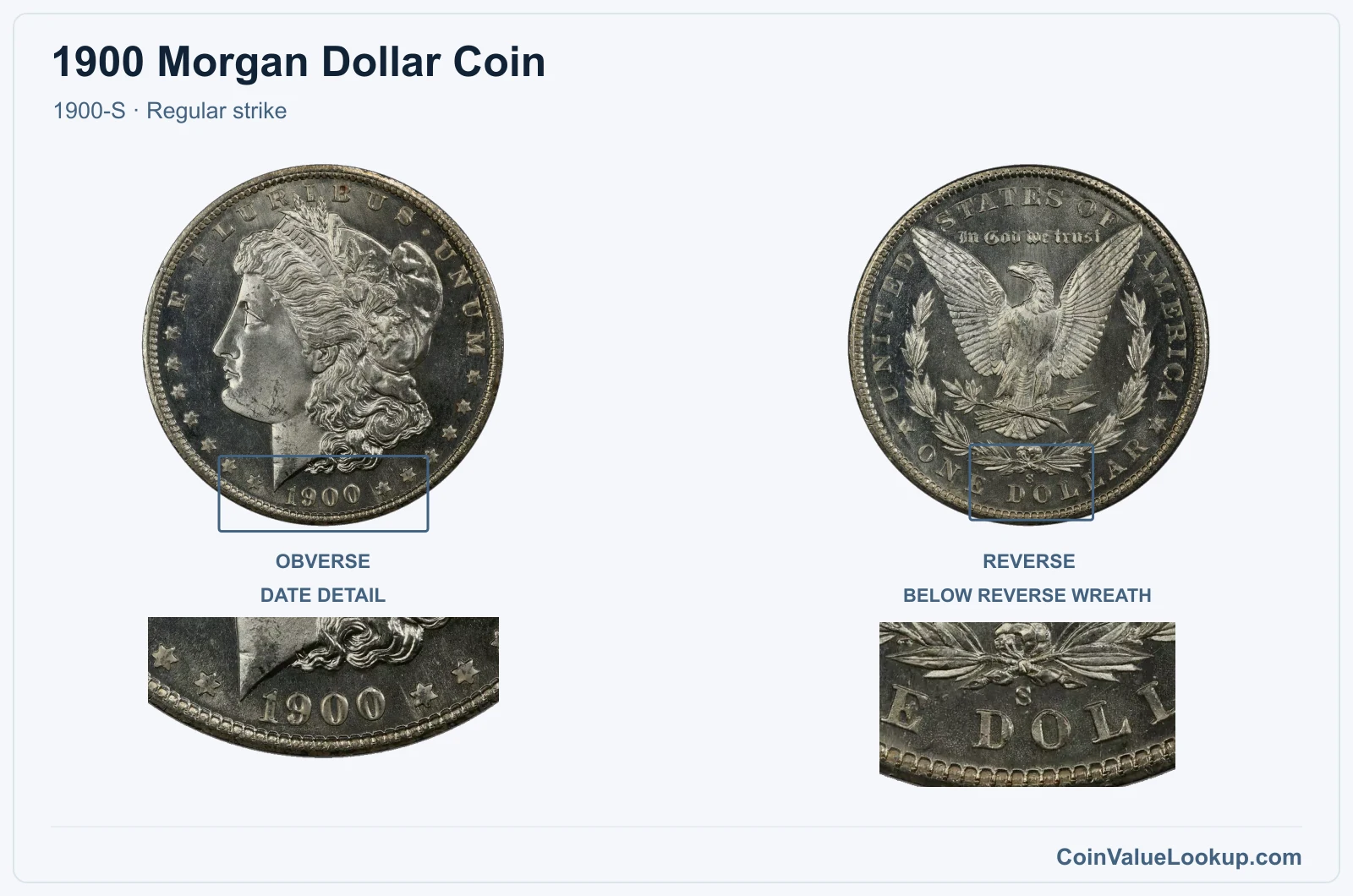1900 Morgan Silver Dollar Coin — 1900-S, obverse and reverse, with date and mint-location details