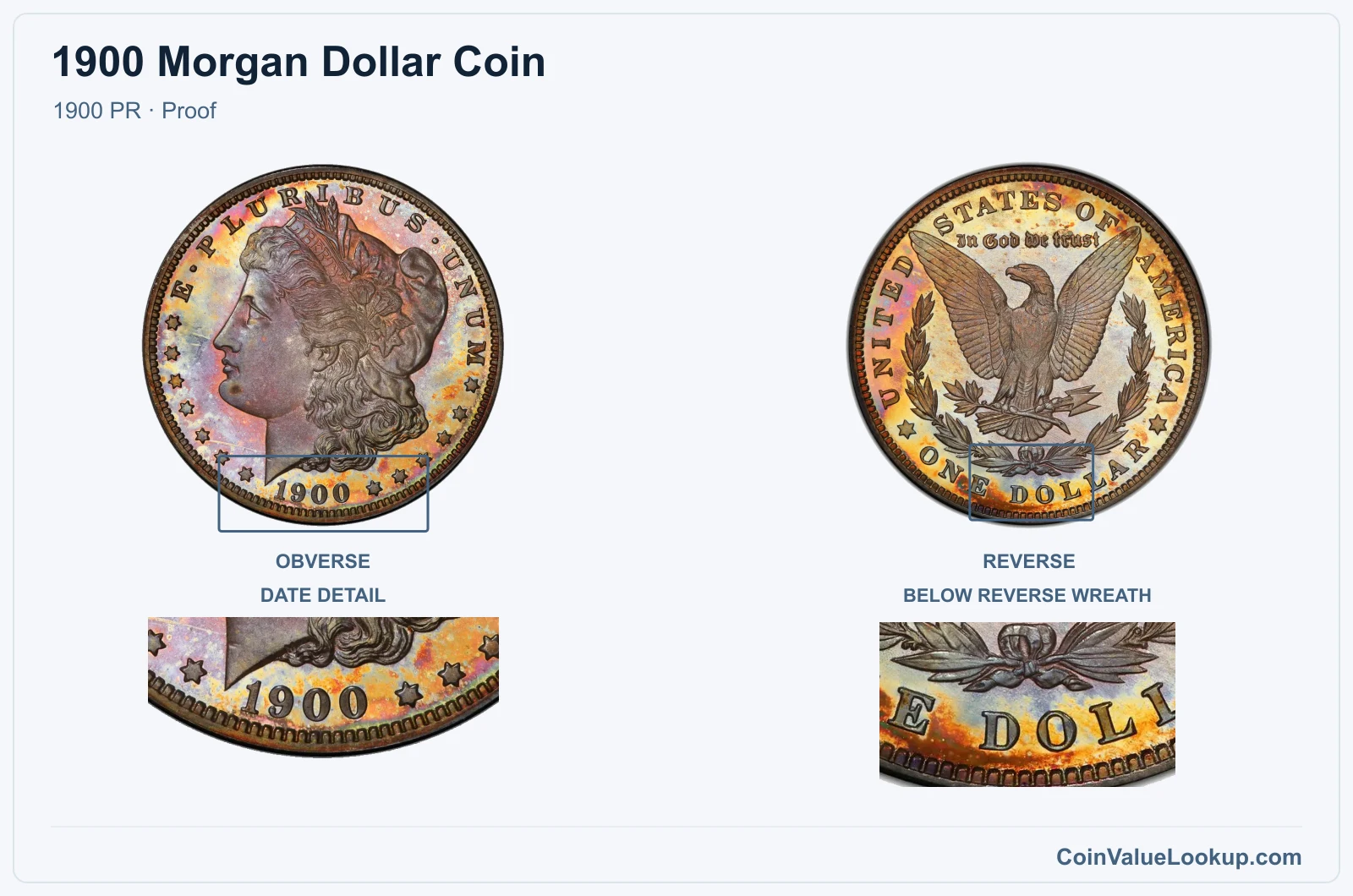 1900 Morgan Silver Dollar Coin — 1900 PR, obverse and reverse, with date and mint-location details