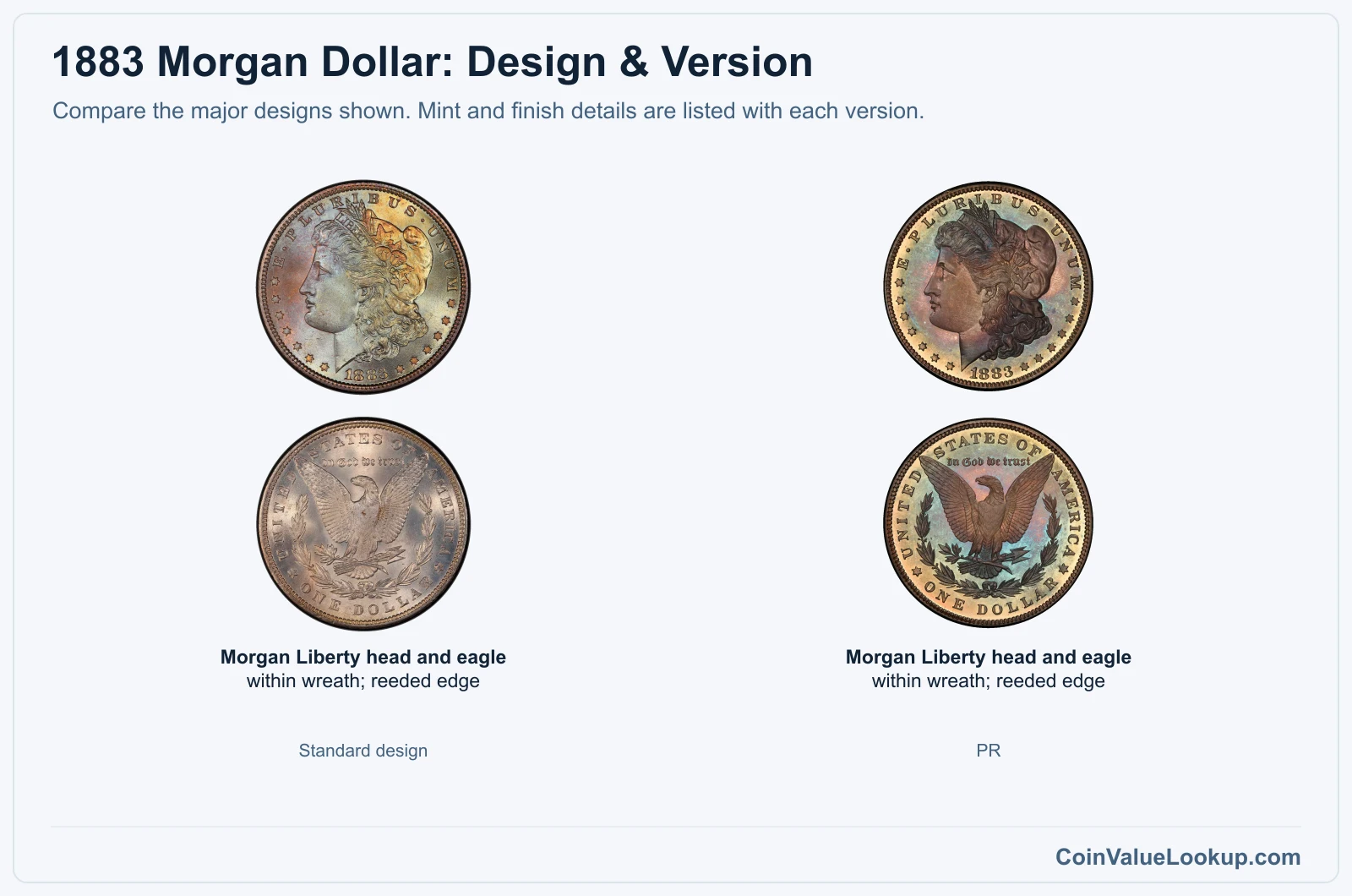 1883 Morgan Dollar version comparison