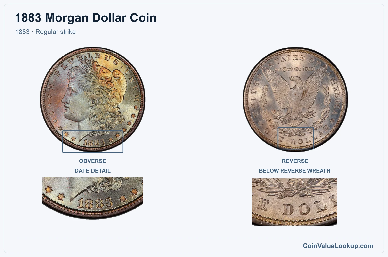 1883 Morgan Silver Dollar Coin — 1883, obverse and reverse, with date and mint-location details