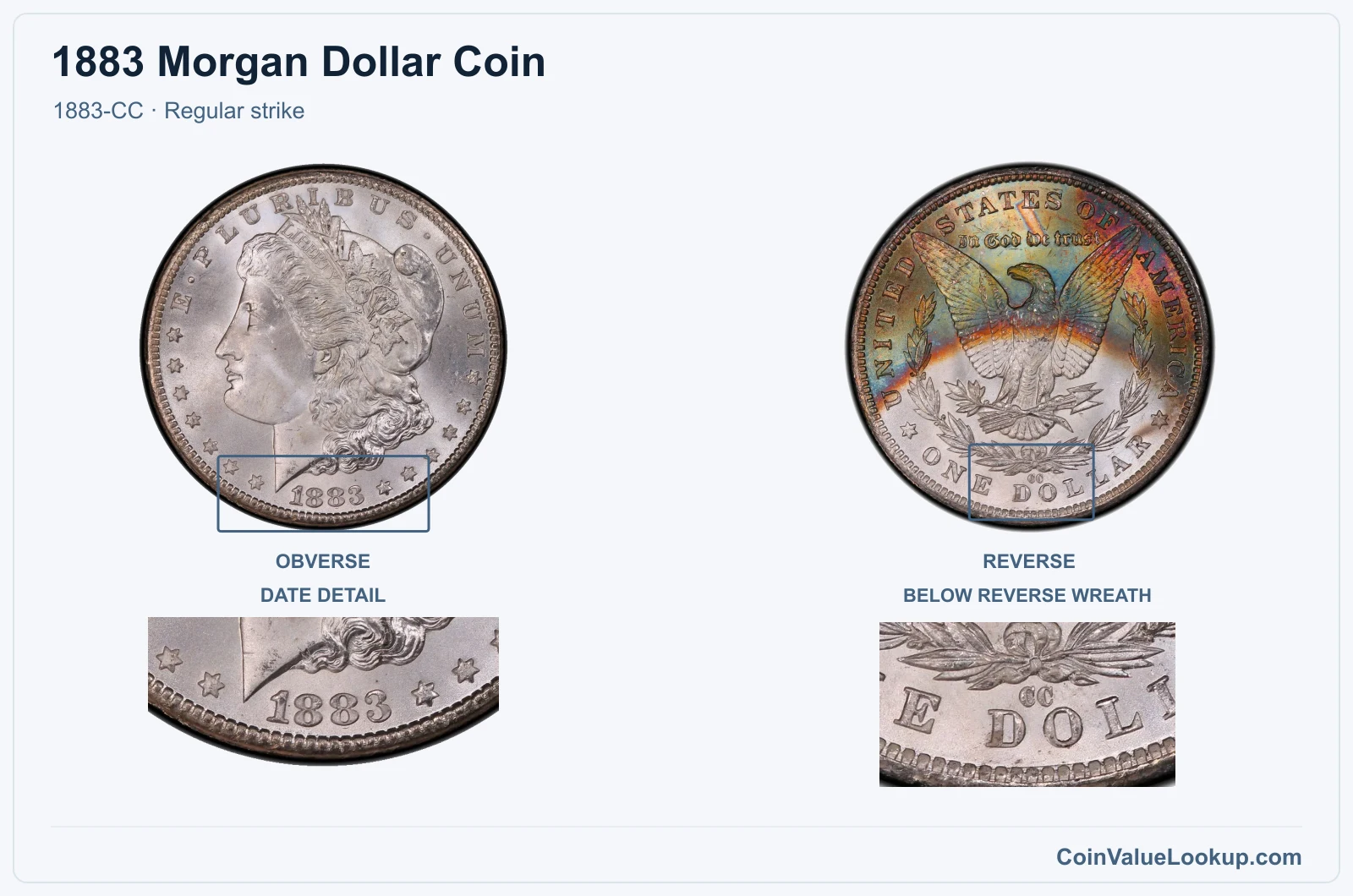 1883 Morgan Silver Dollar Coin — 1883-CC, obverse and reverse, with date and mint-location details