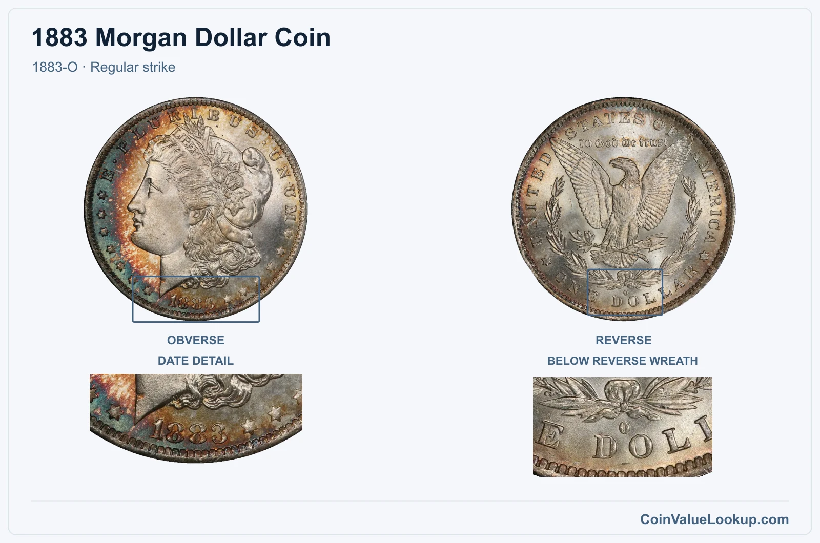 1883 Morgan Silver Dollar Coin — 1883-O, obverse and reverse, with date and mint-location details