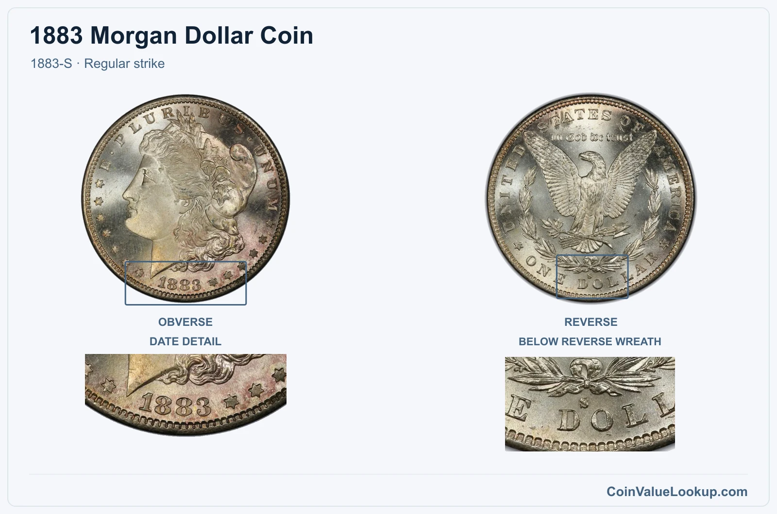 1883 Morgan Silver Dollar Coin — 1883-S, obverse and reverse, with date and mint-location details