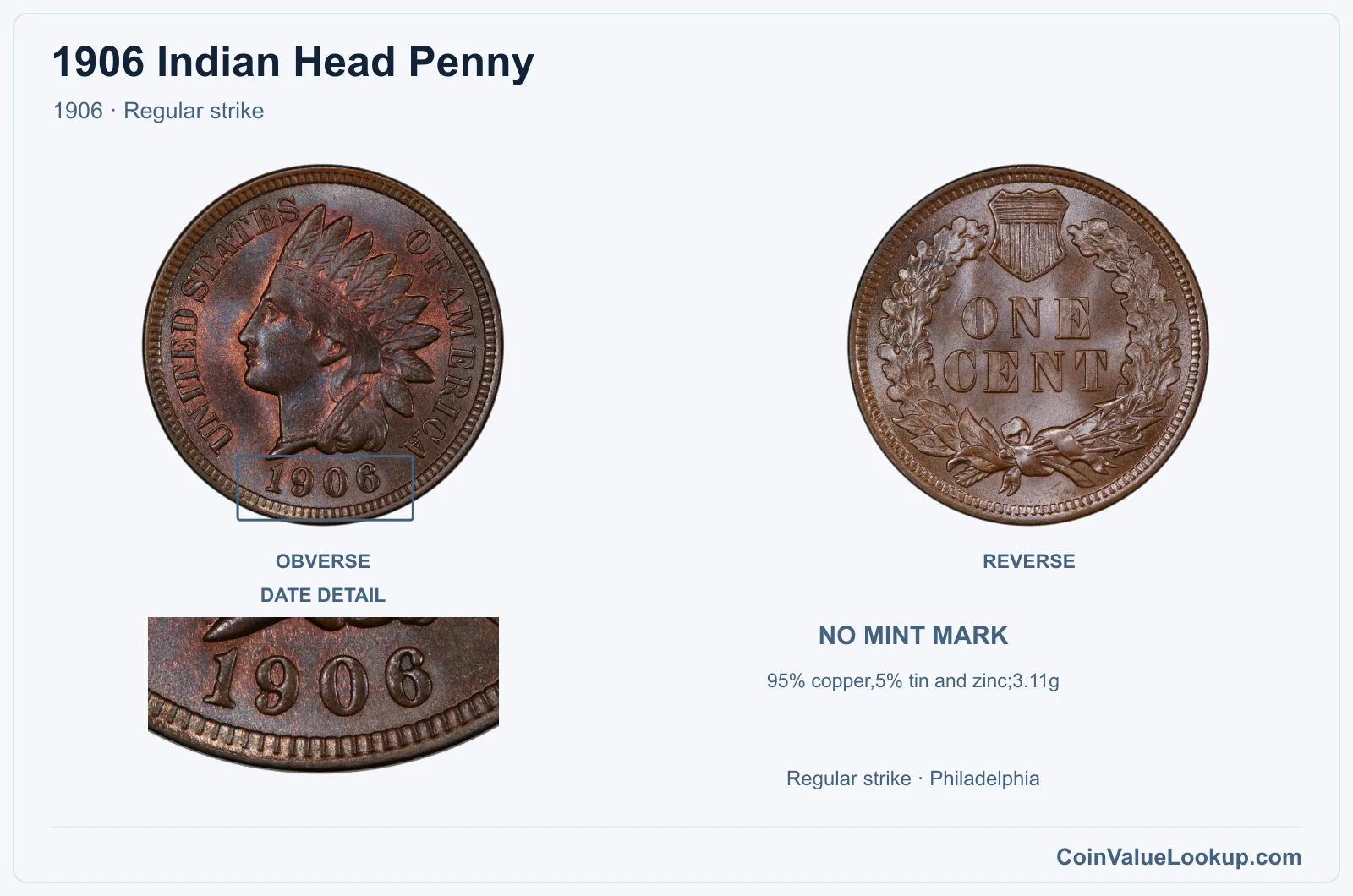 1906 Indian Head Penny Coin — 1906, obverse and reverse, with date and mint-location details
