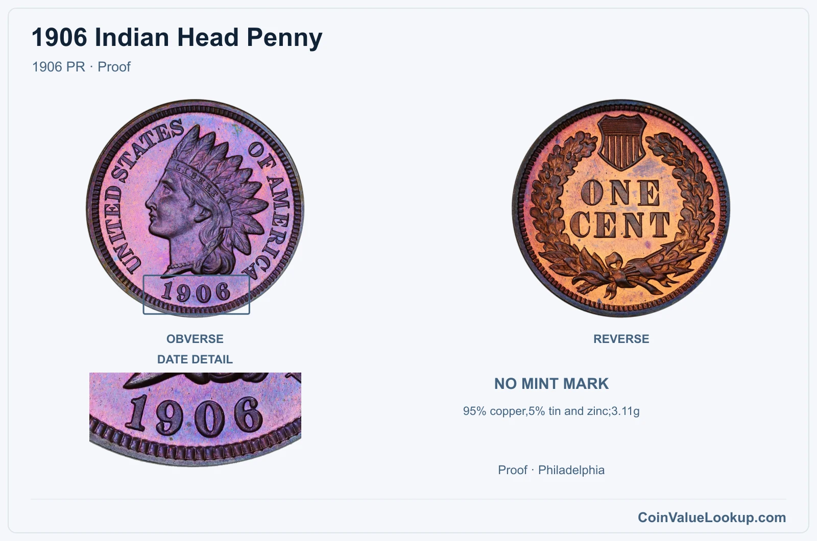 1906 Indian Head Penny Coin — 1906 PR, obverse and reverse, with date and mint-location details