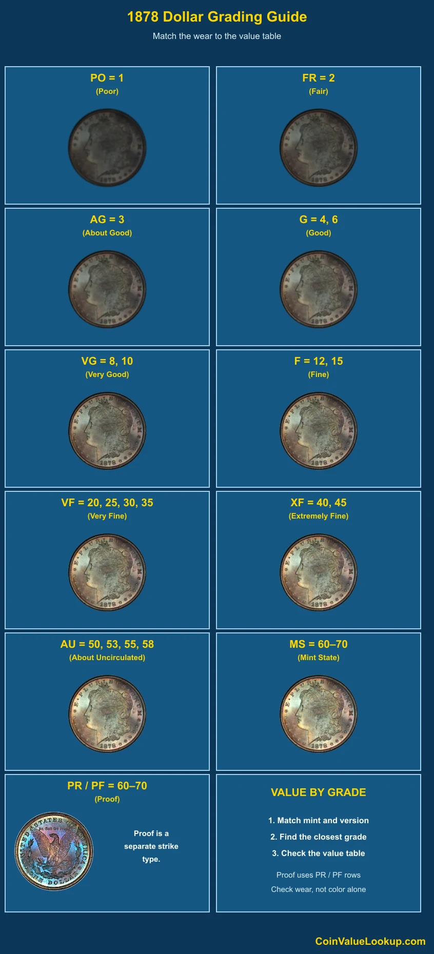 1878 Morgan Dollar numeric grading guide