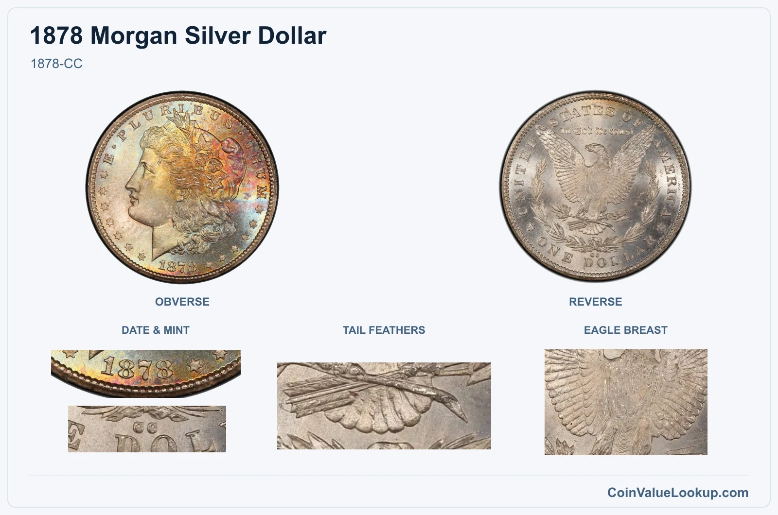 1878-CC with genuine date, mint and design closeups