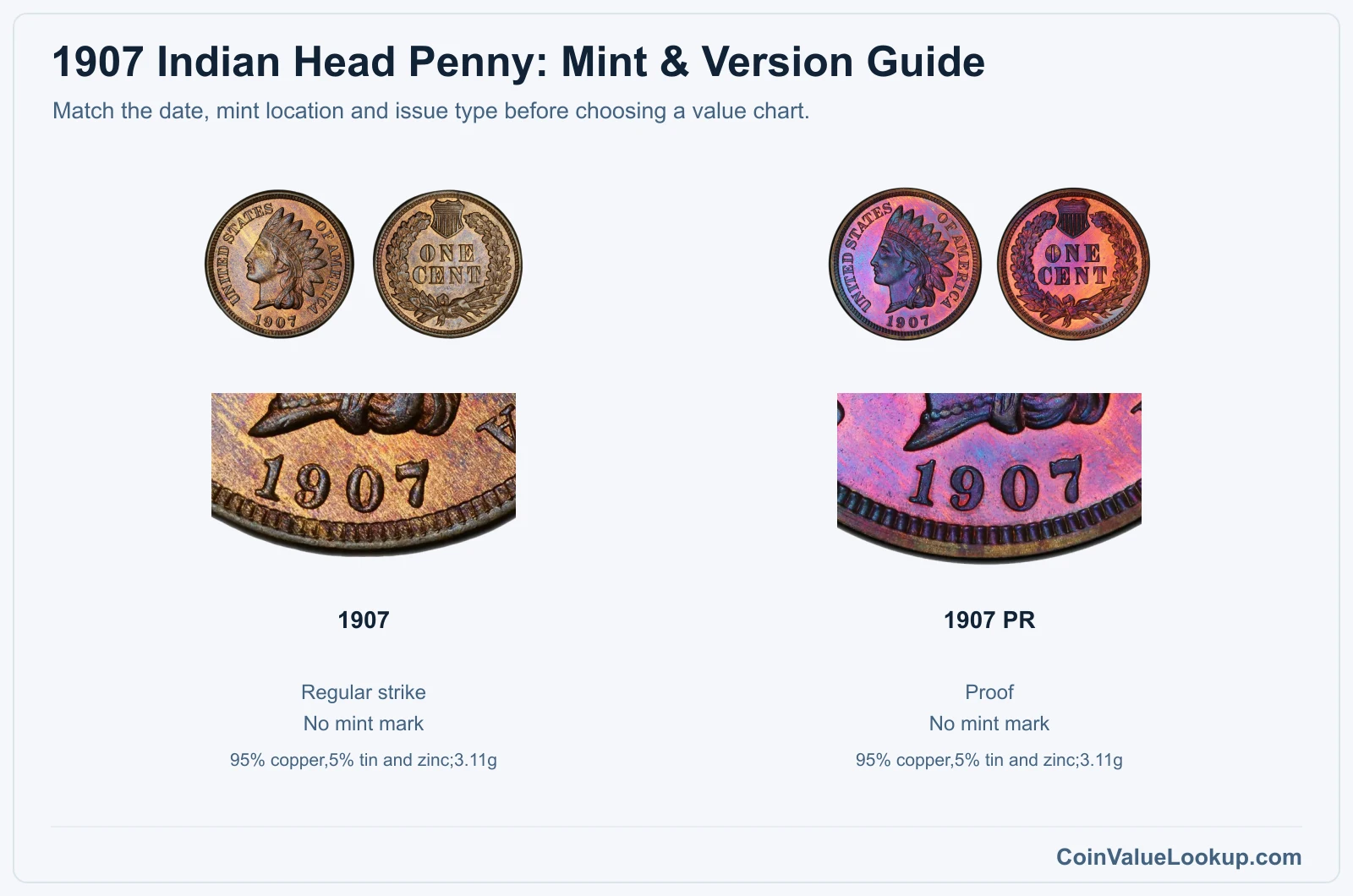 1907 Indian Head Penny Coin Value: How Much Is It Worth?