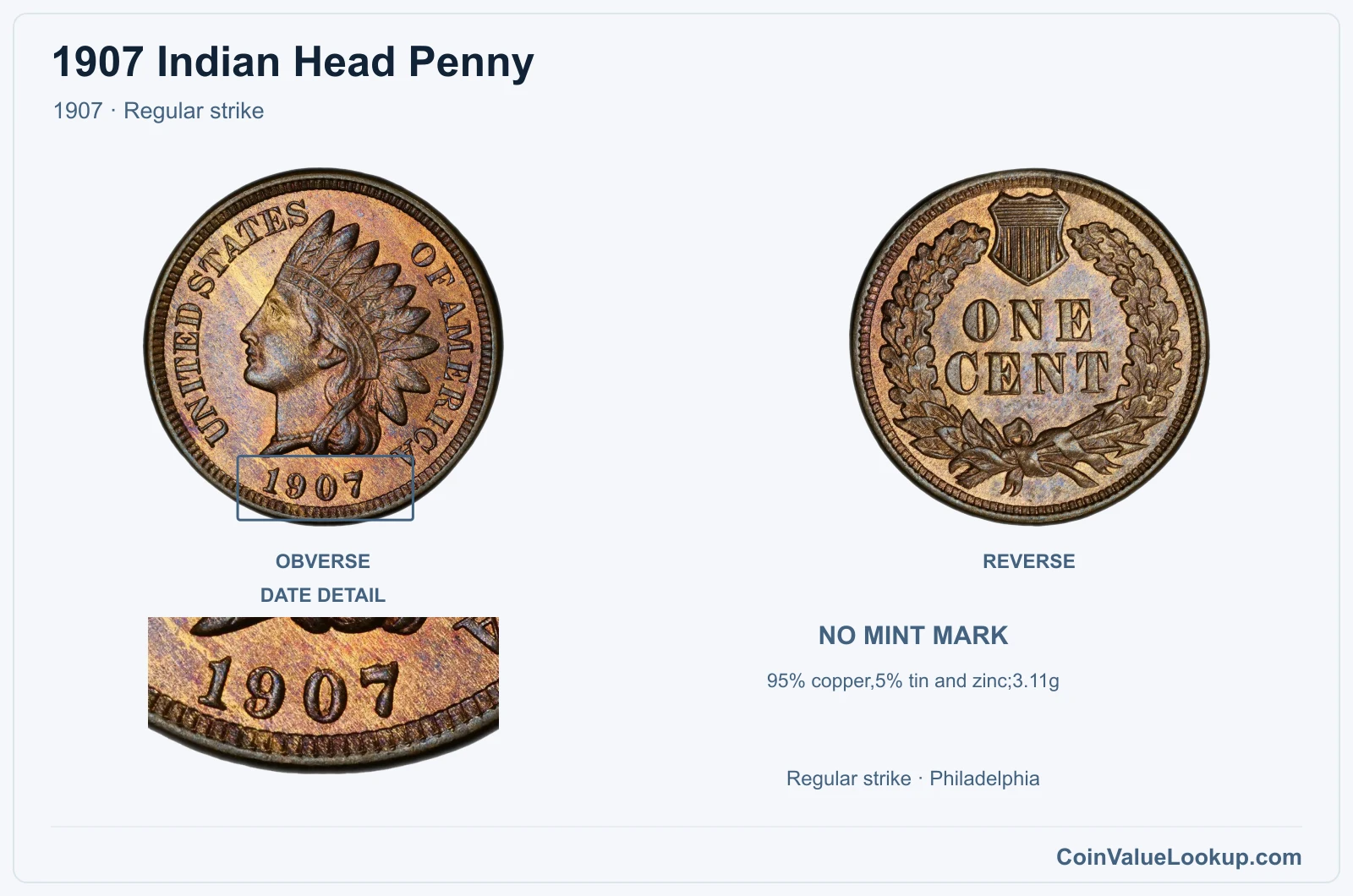 1907 Indian Head Penny Coin — 1907, obverse and reverse, with date and mint-location details