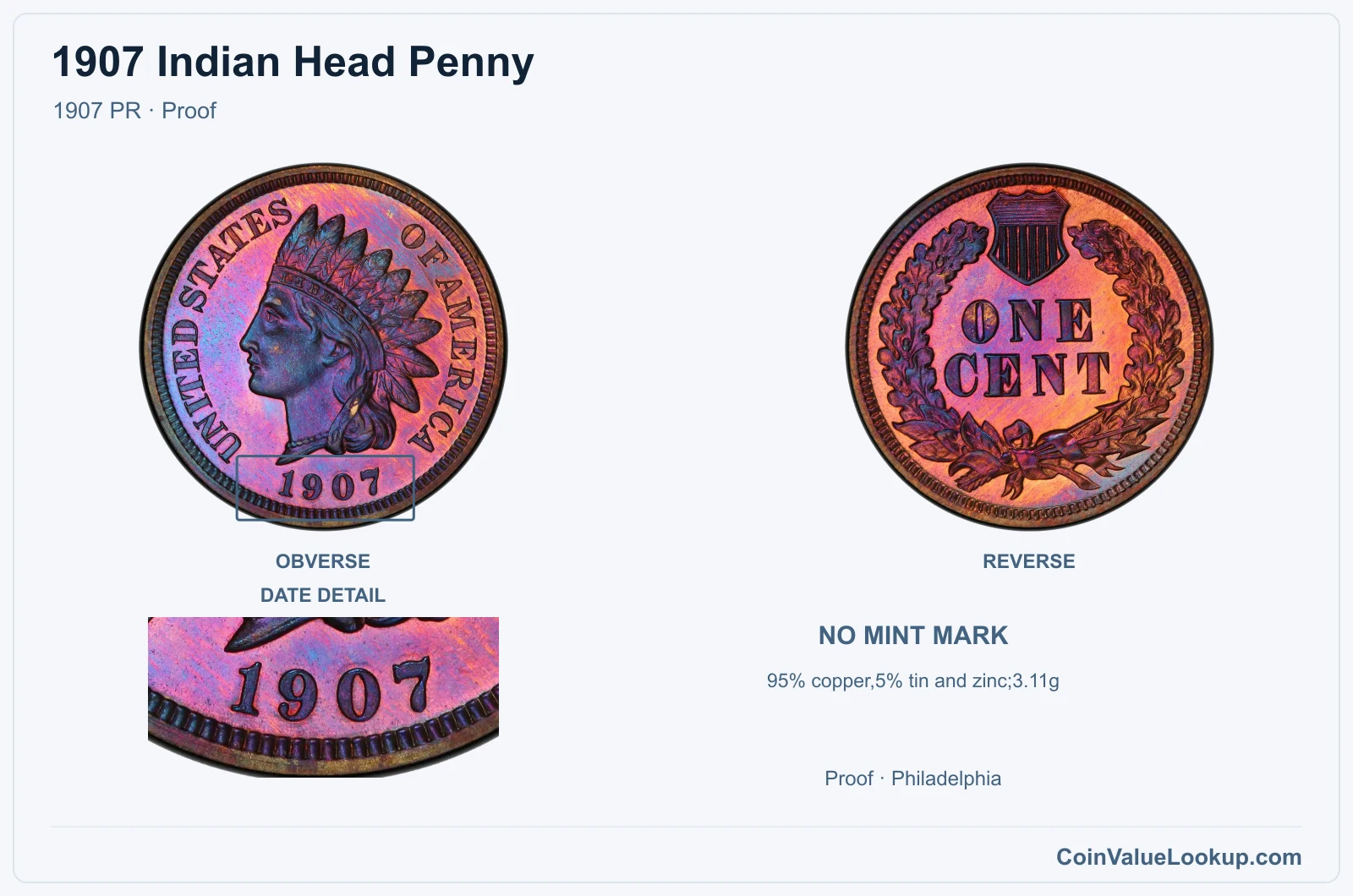 1907 Indian Head Penny Coin — 1907 PR, obverse and reverse, with date and mint-location details
