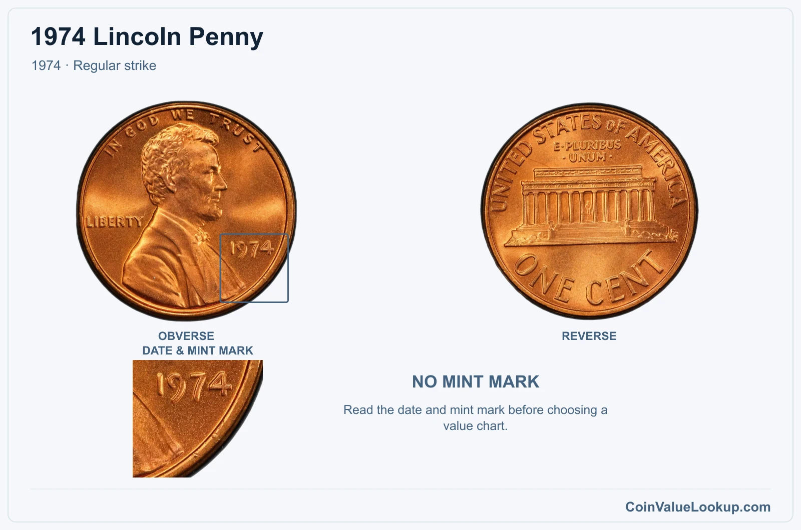 1974 Lincoln Penny Coin — 1974, obverse and reverse, with date and mint-mark close-up