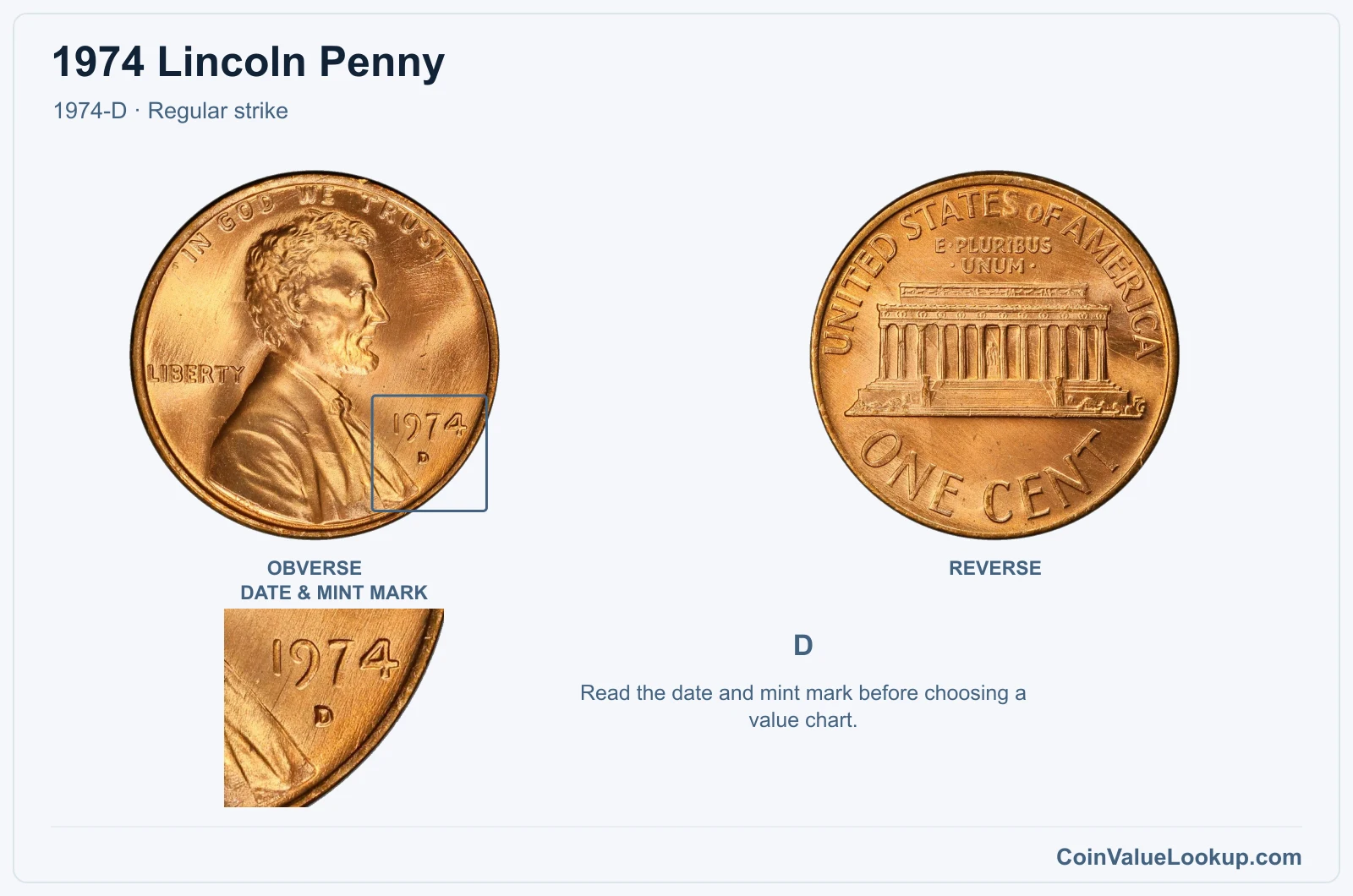1974 Lincoln Penny Coin — 1974-D, obverse and reverse, with date and mint-mark close-up