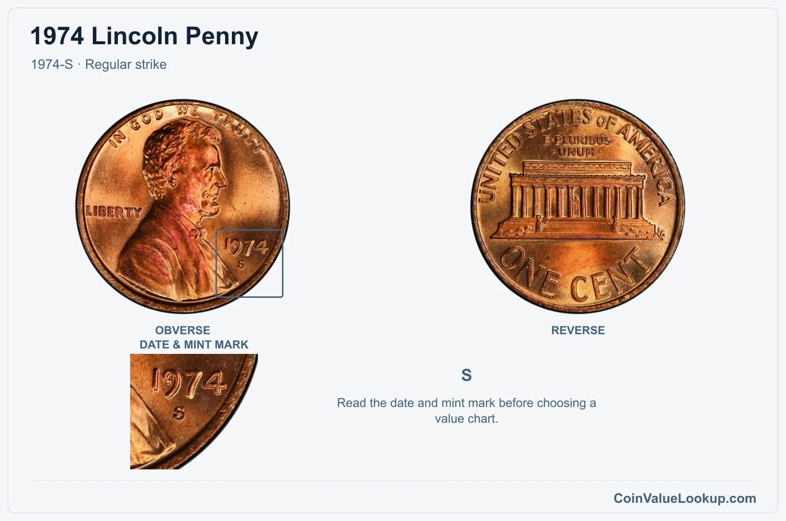 1974 Lincoln Penny Coin — 1974-S, obverse and reverse, with date and mint-mark close-up