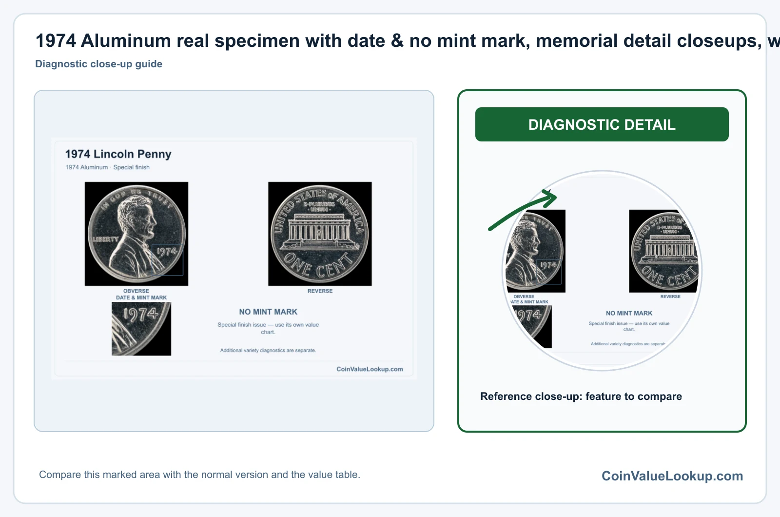 1974 Aluminum real specimen with date & no mint mark, memorial detail closeups, with date and mint-mark close-up