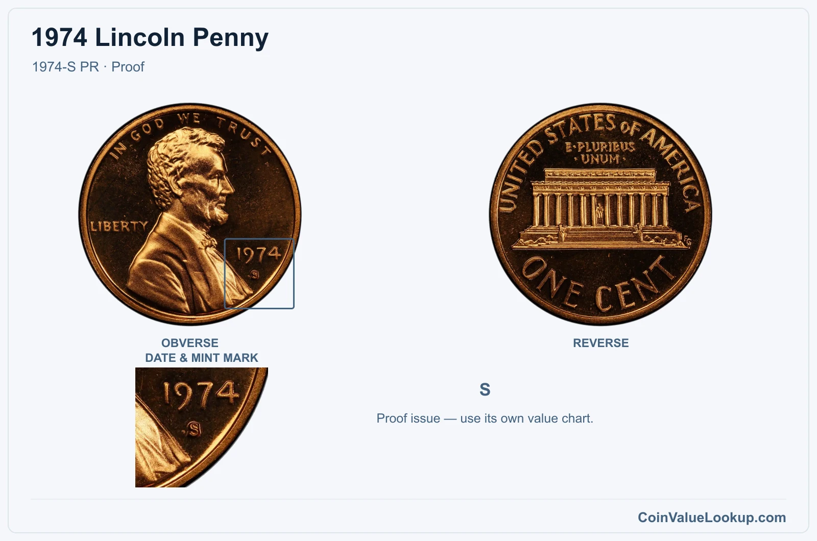1974 Lincoln Penny Coin — 1974-S PR, obverse and reverse, with date and mint-mark close-up