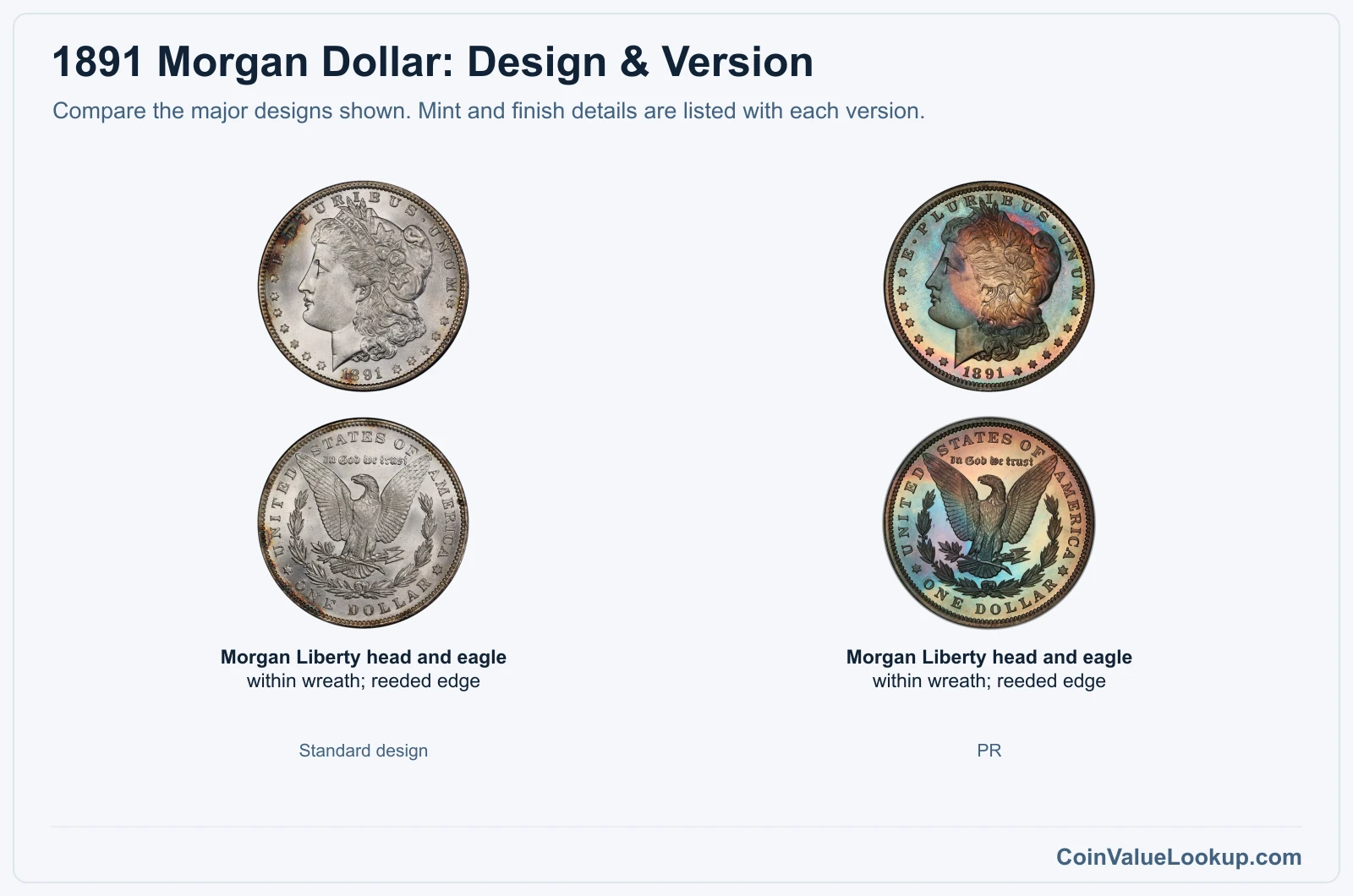 1891 Morgan Dollar version comparison