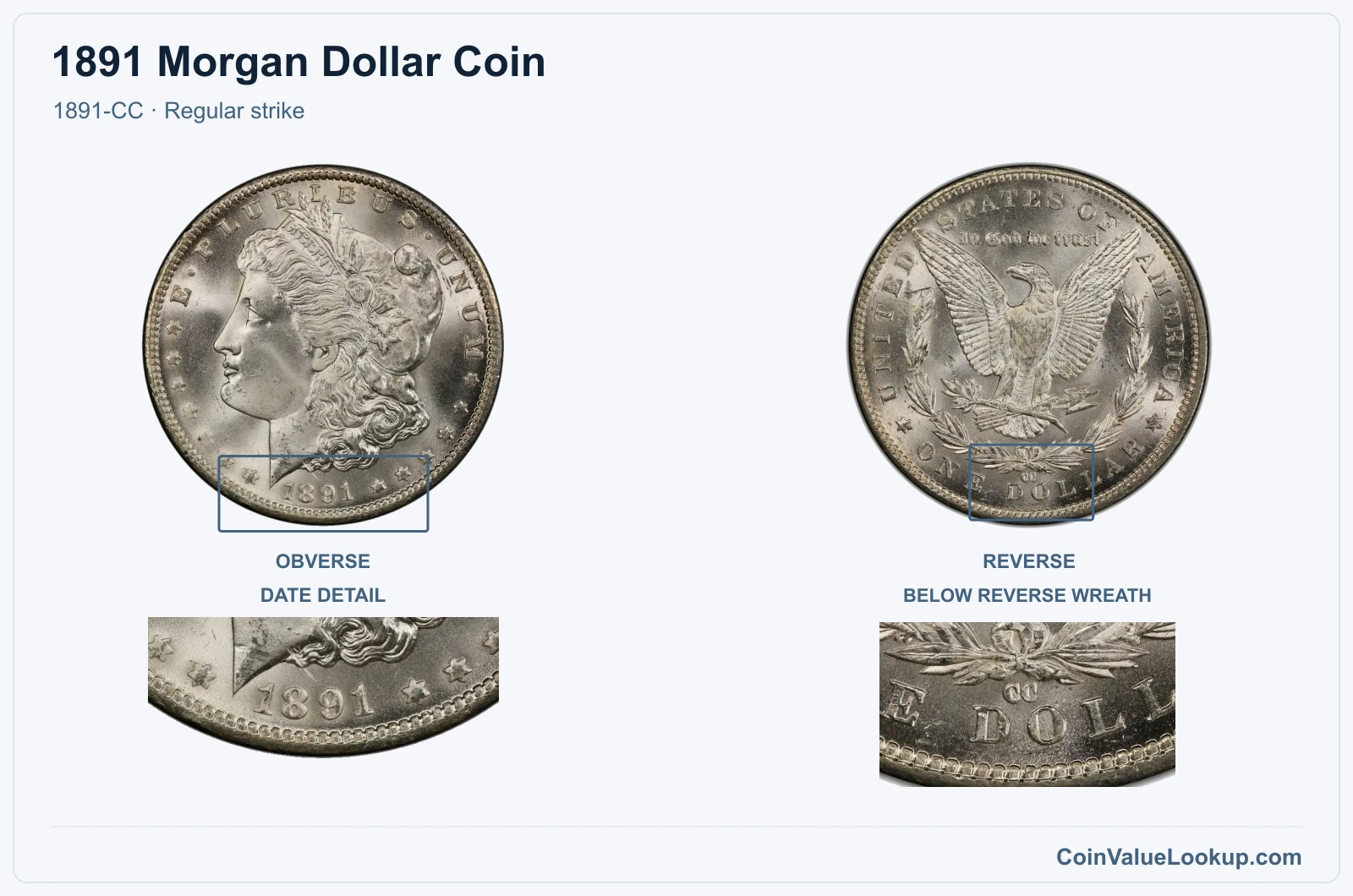 1891 Morgan Silver Dollar Coin — 1891-CC, obverse and reverse, with date and mint-location details