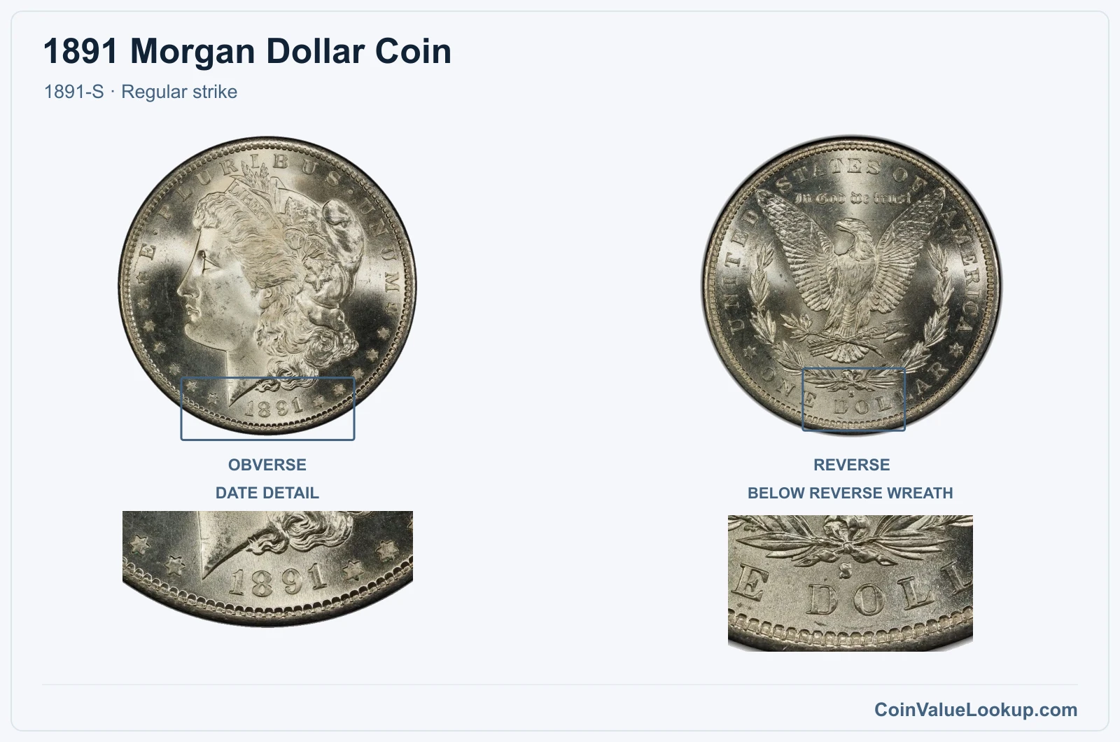 1891 Morgan Silver Dollar Coin — 1891-S, obverse and reverse, with date and mint-location details