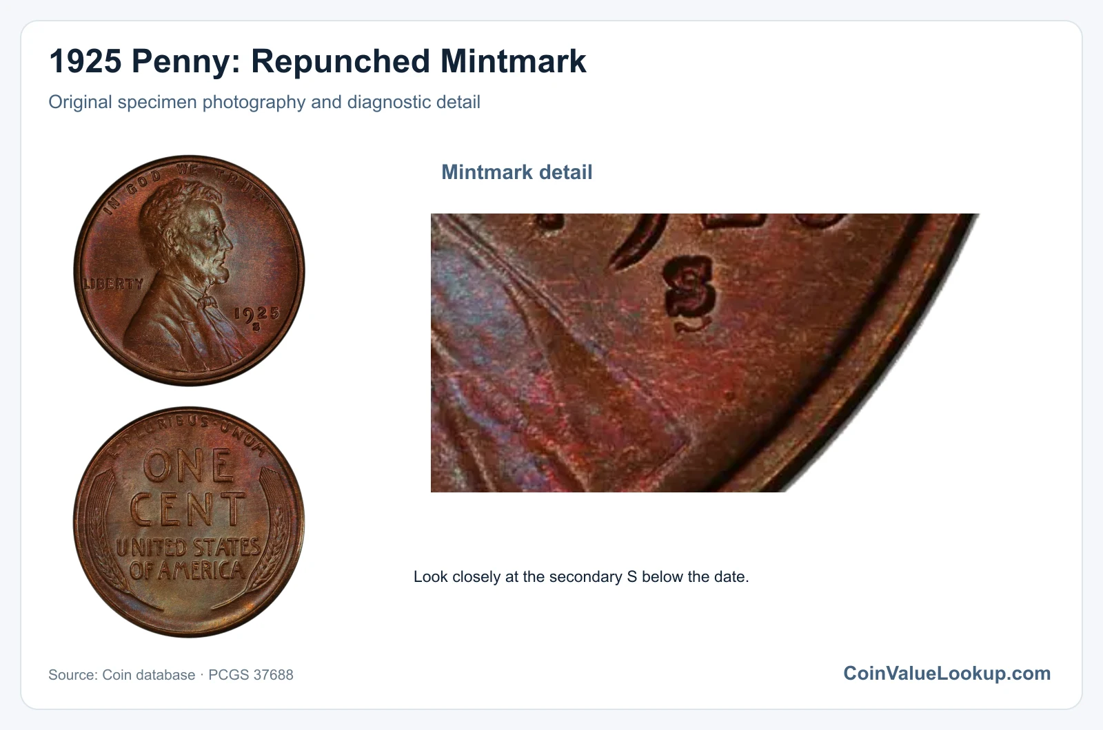 1925 Penny: Repunched Mintmark with diagnostic detail