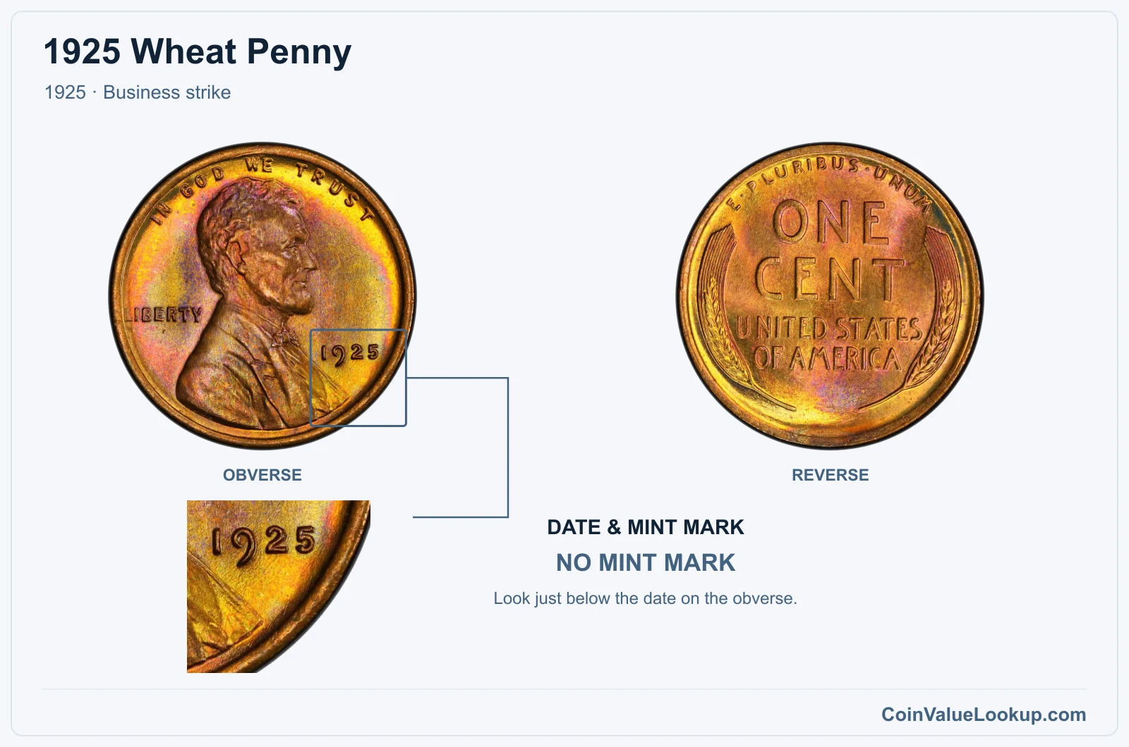 1925 Wheat Penny Coin — 1925, obverse and reverse, with date and mint-mark close-up