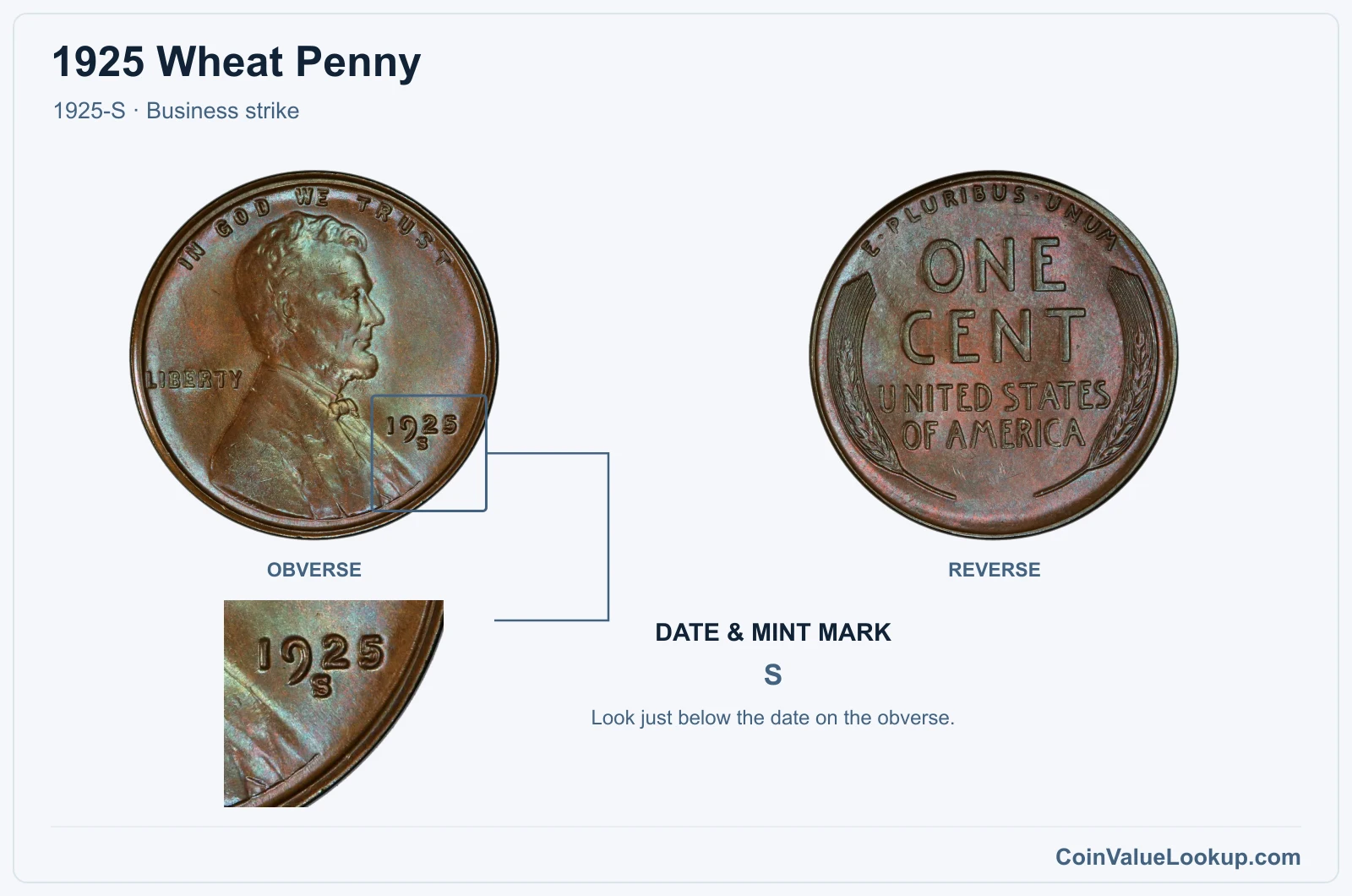 1925 Wheat Penny Coin — 1925-S, obverse and reverse, with date and mint-mark close-up