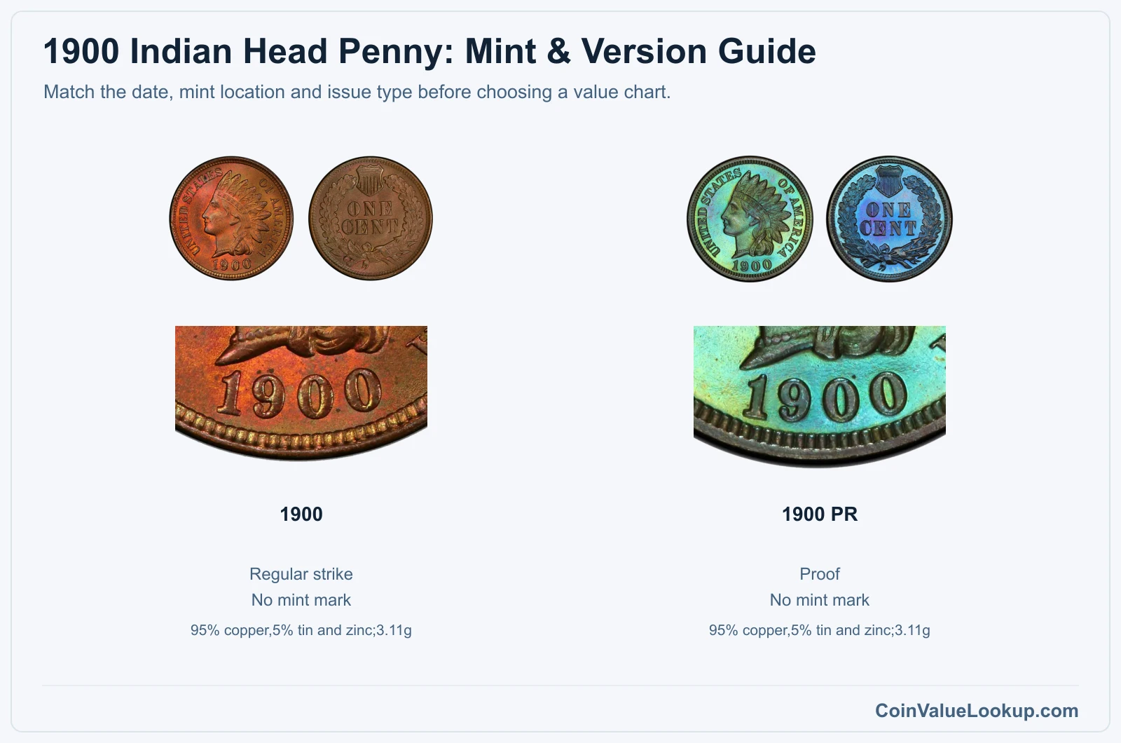 1900 Indian Head Penny Coin Value: How Much Is It Worth?