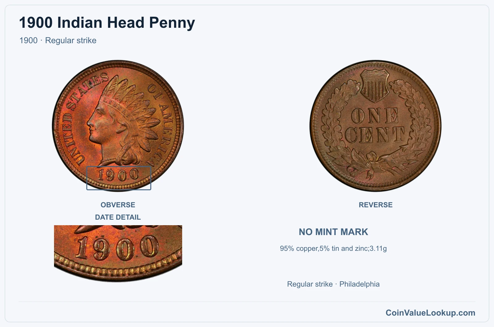 1900 Indian Head Penny Coin — 1900, obverse and reverse, with date and mint-location details