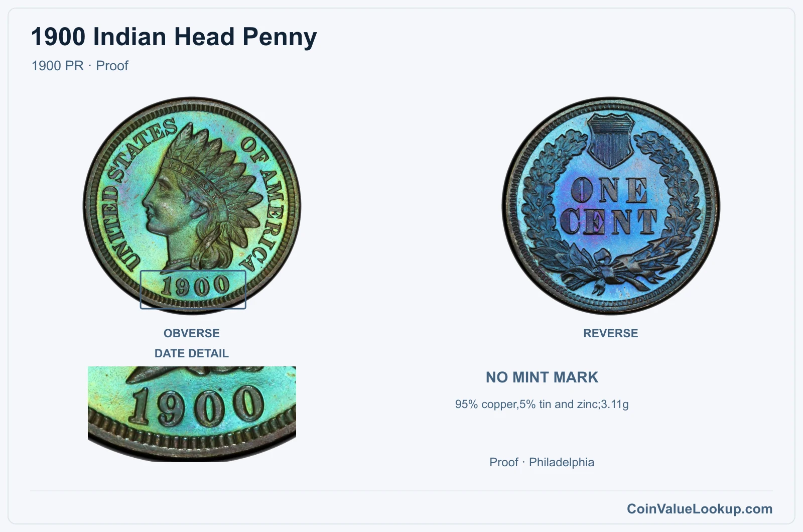 1900 Indian Head Penny Coin — 1900 PR, obverse and reverse, with date and mint-location details