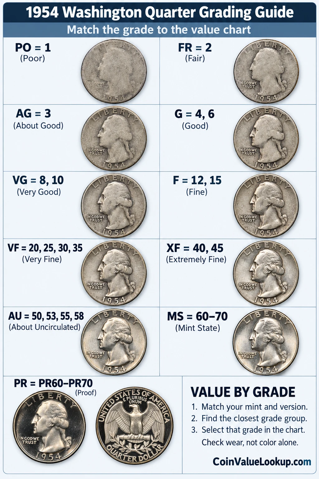 1954 Washington Quarter numeric grading guide
