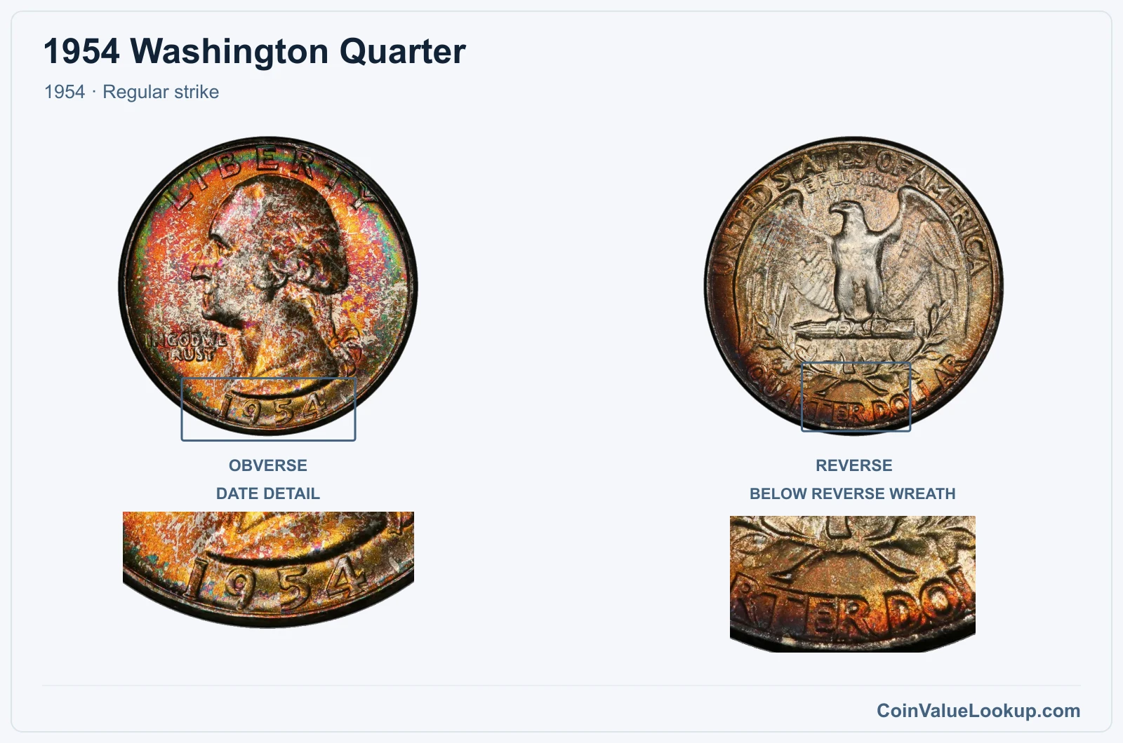 1954 Washington Quarter Coin — 1954, obverse and reverse, with date and mint-location details