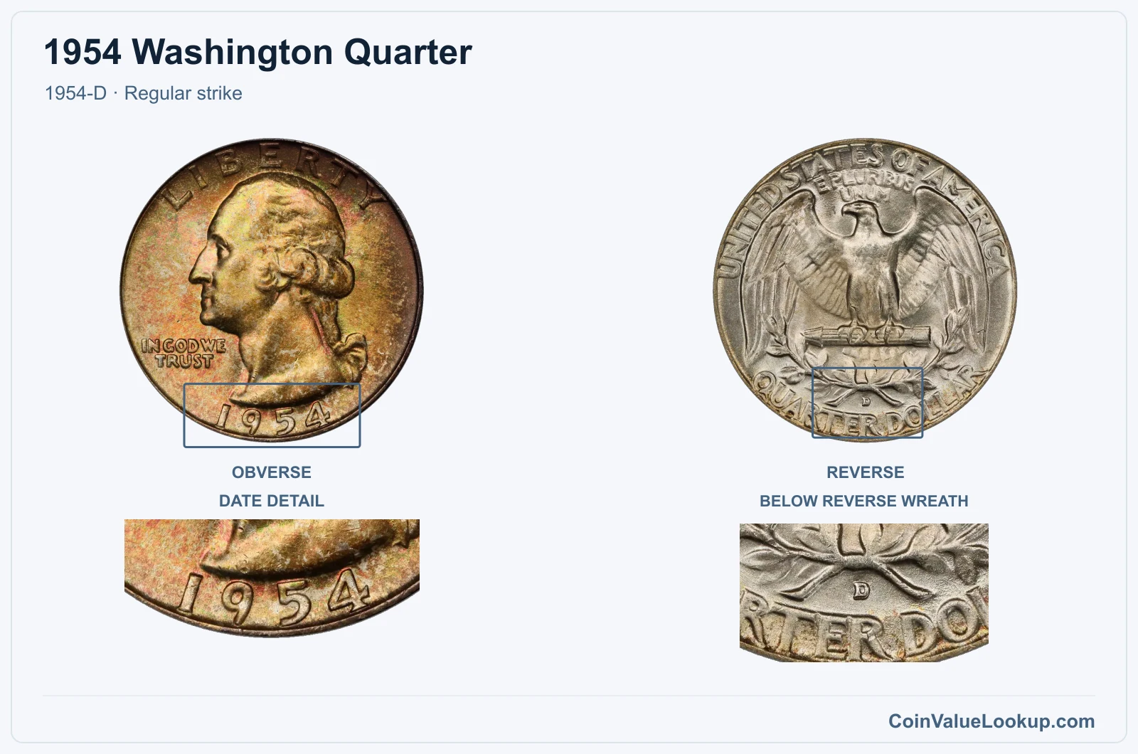 1954 Washington Quarter Coin — 1954-D, obverse and reverse, with date and mint-location details