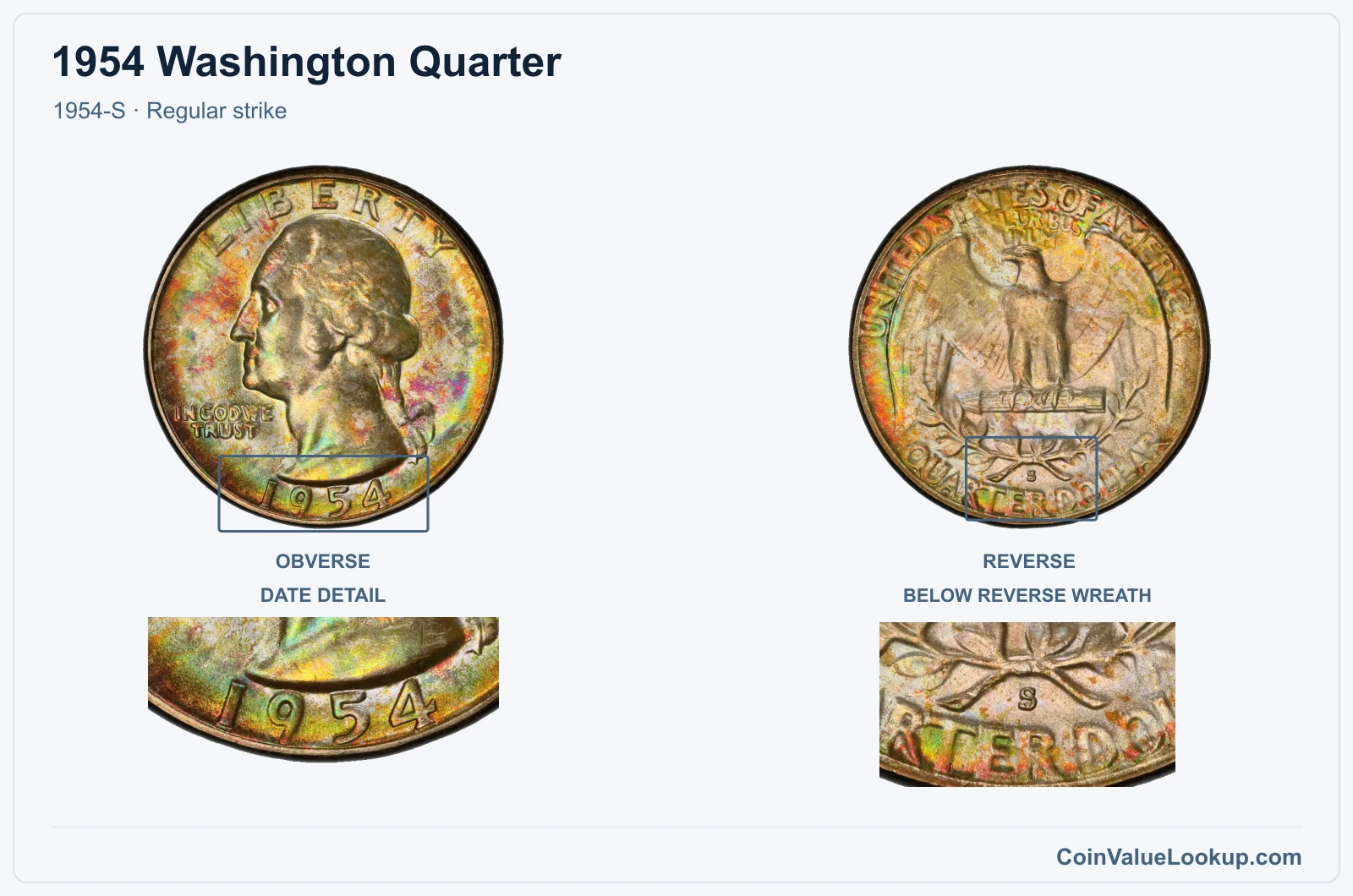 1954 Washington Quarter Coin — 1954-S, obverse and reverse, with date and mint-location details