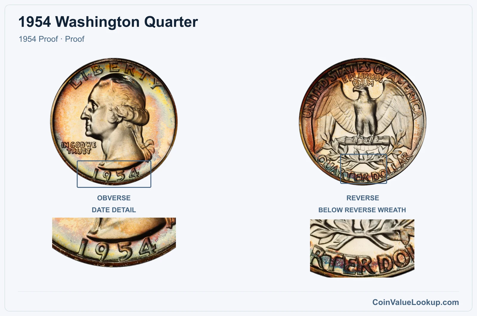 1954 Washington Quarter Coin — 1954 Proof, obverse and reverse, with date and mint-location details