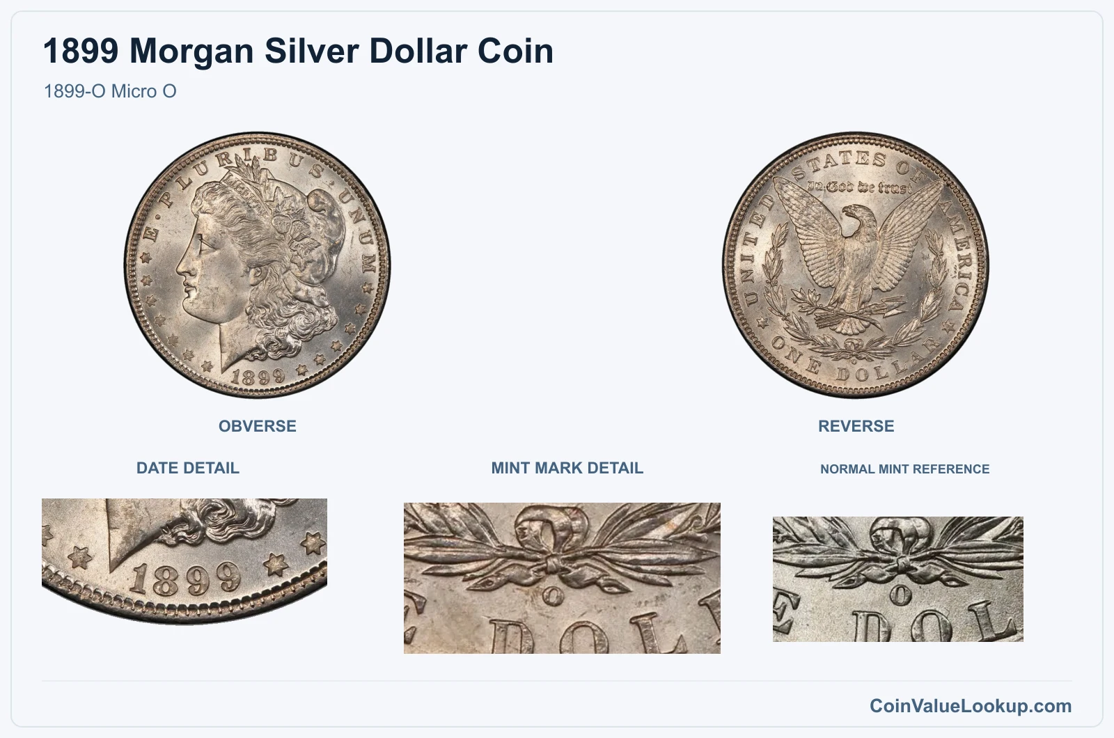 1899-O Micro O with genuine mint mark detail and same-year reference